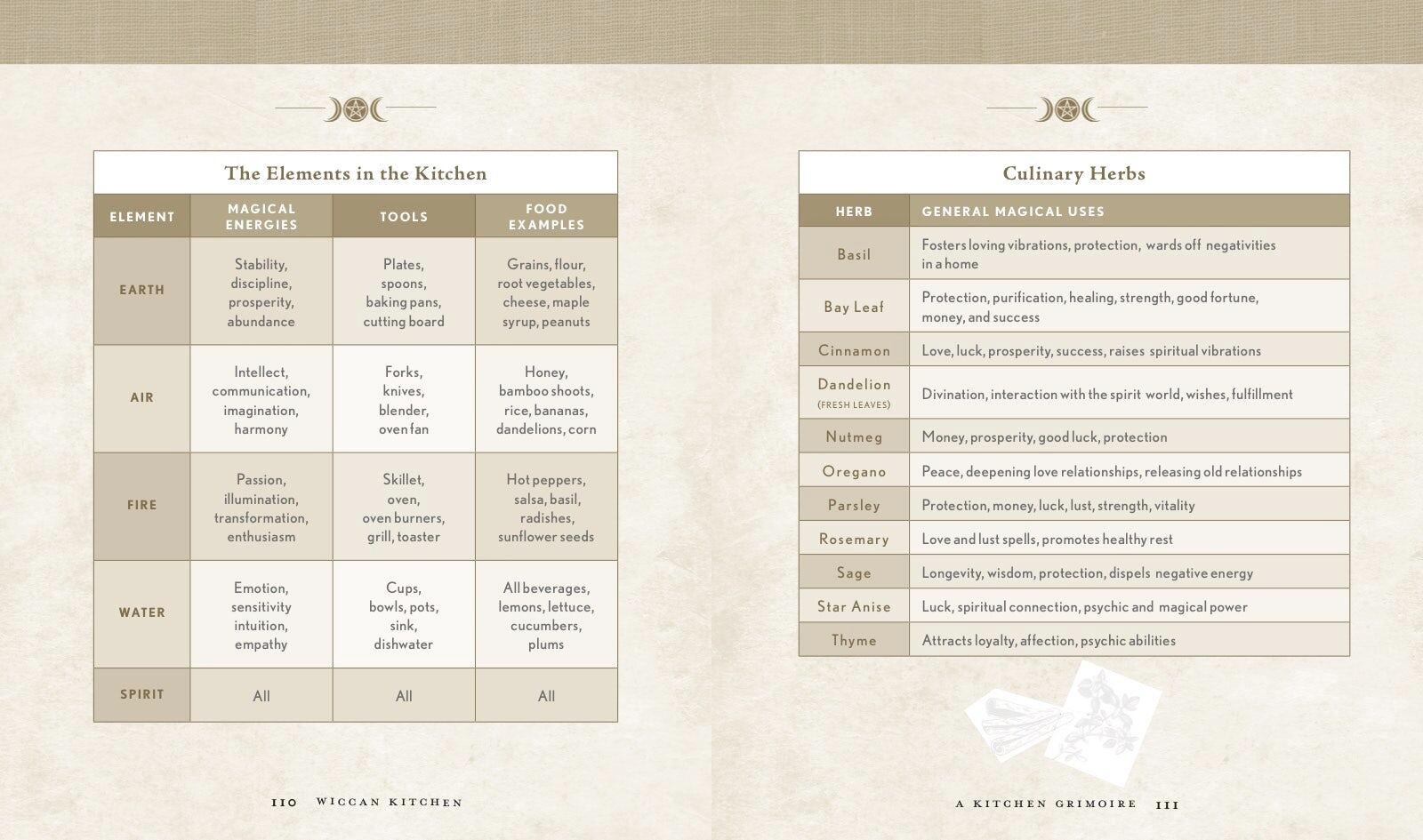 Beispielinhalt (Bild) Wiccan Kitchen