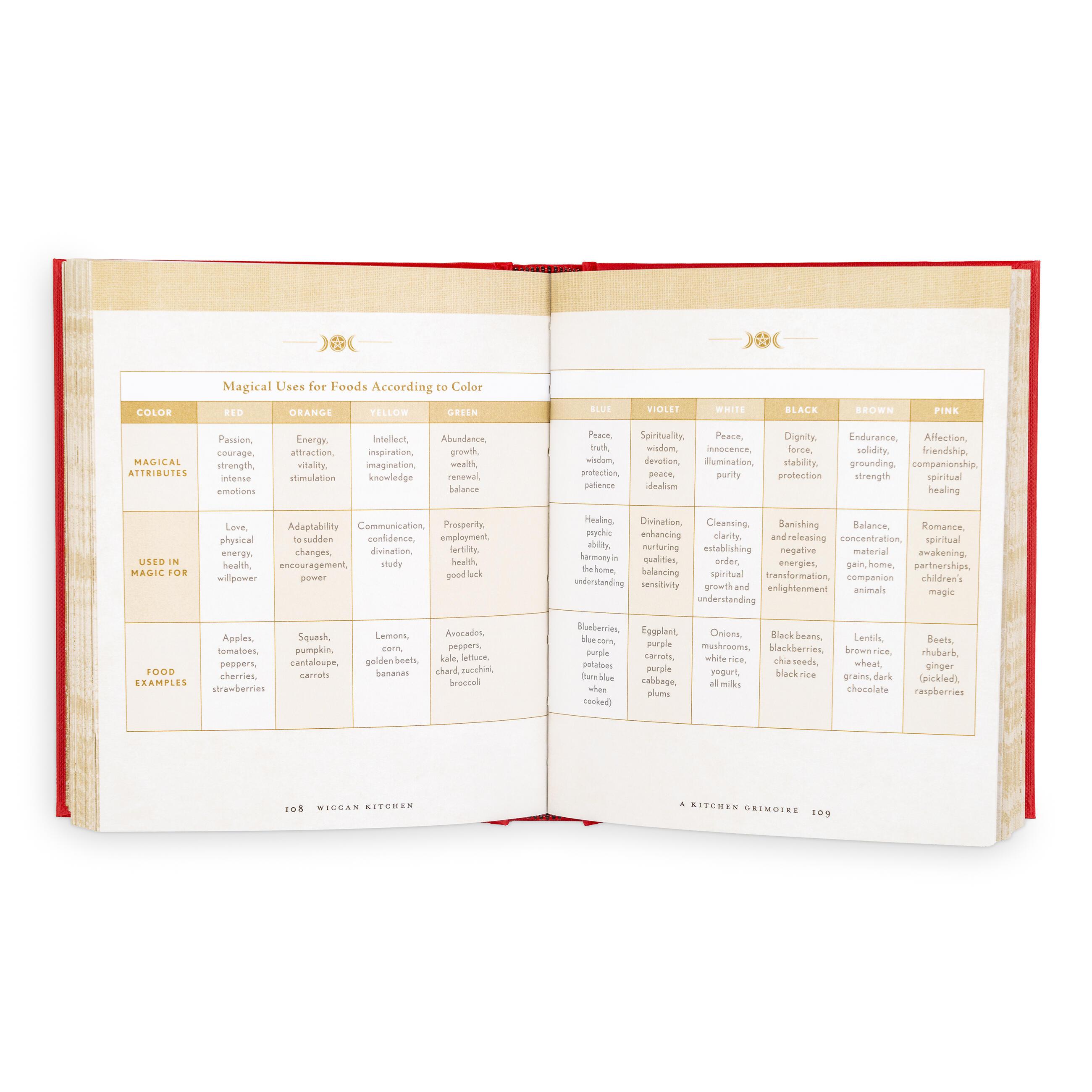 Beispielinhalt (Bild) Wiccan Kitchen