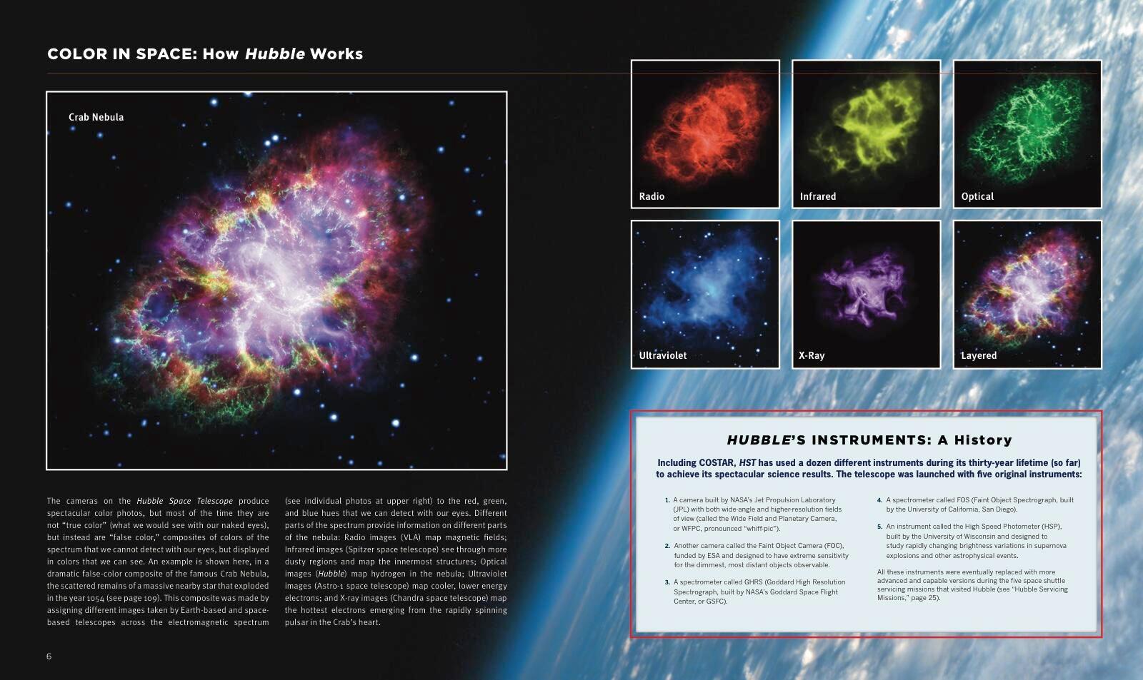 Beispielinhalt (Bild) Hubble Legacy