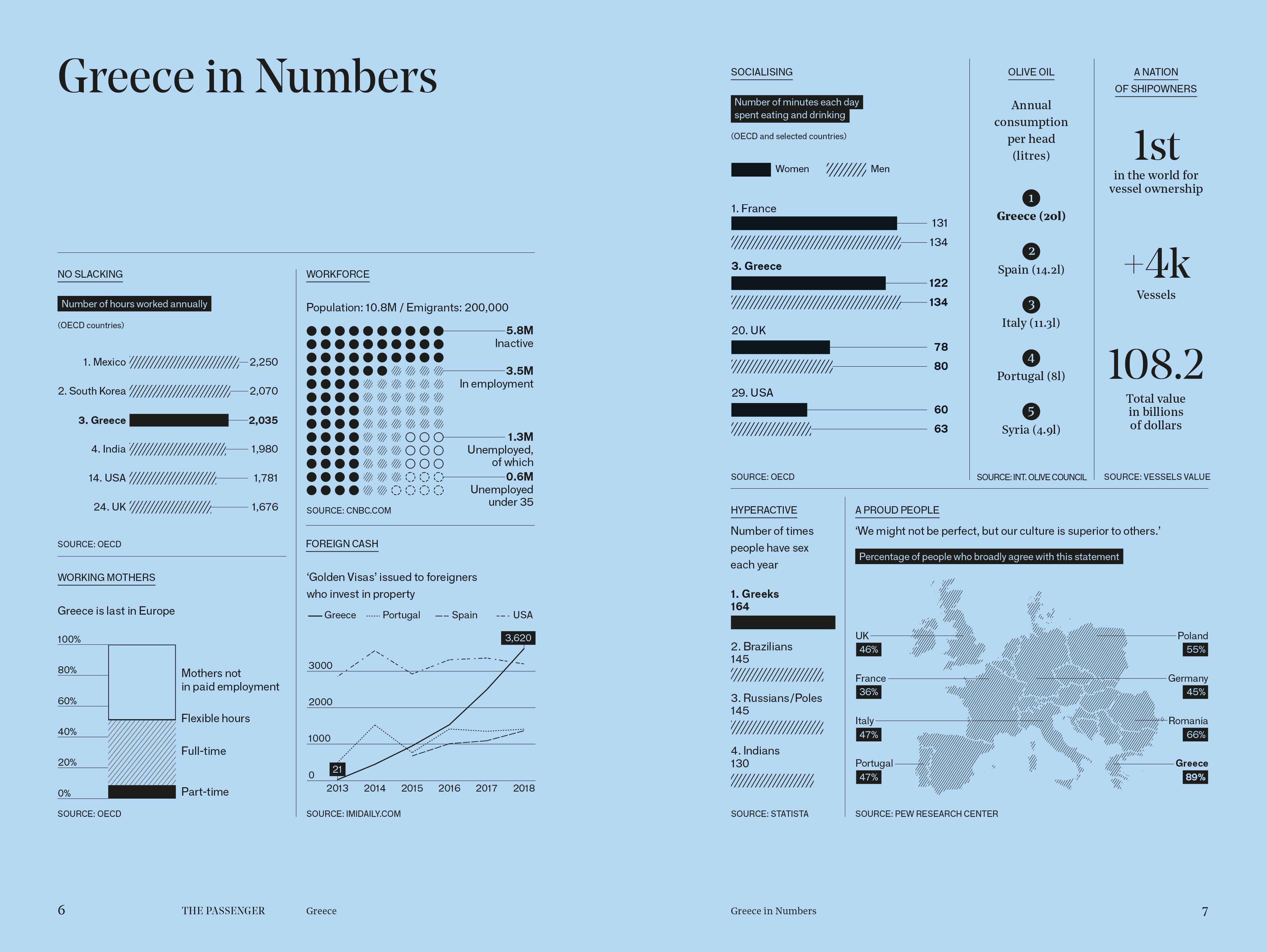 Beispielinhalt (Bild) The Passenger: Greece