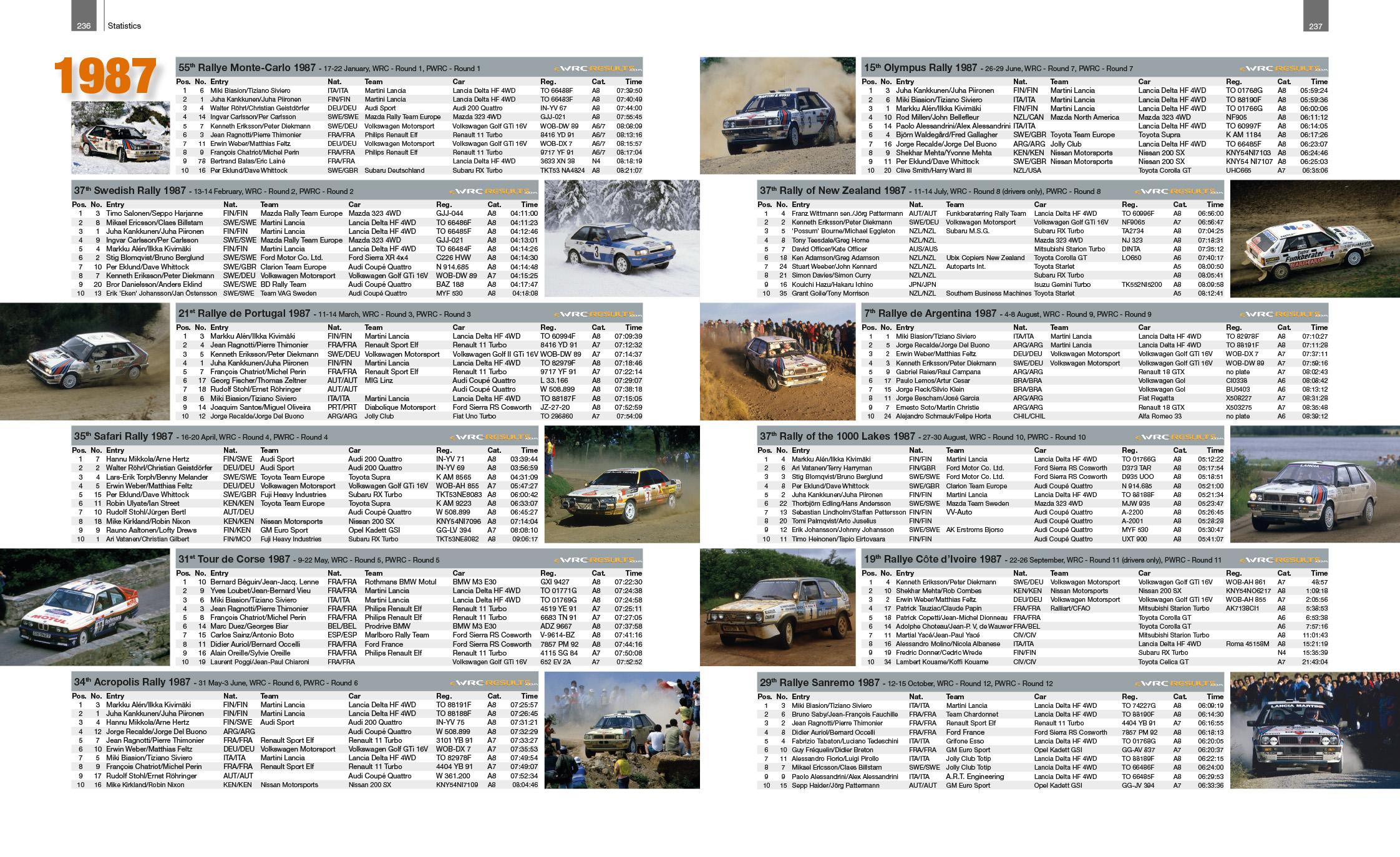 Beispielinhalt (Bild) Group A
