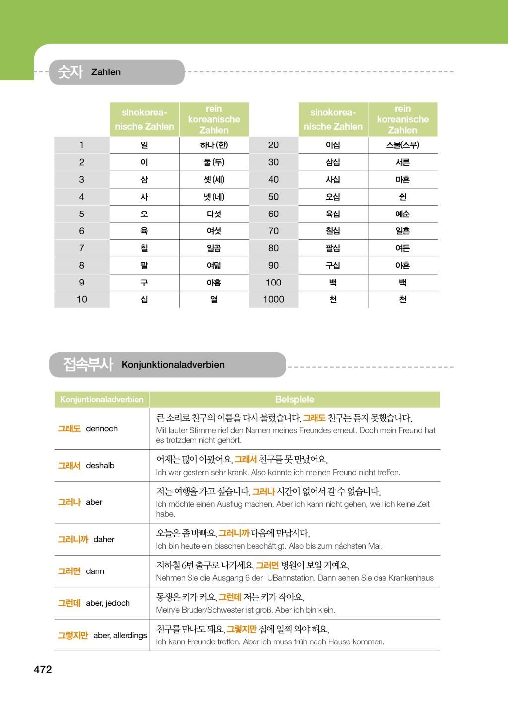 Beispielinhalt (Bild) Grundwortschatz Koreanisch: Die 2000 wichtigsten Wörter für Anfänger