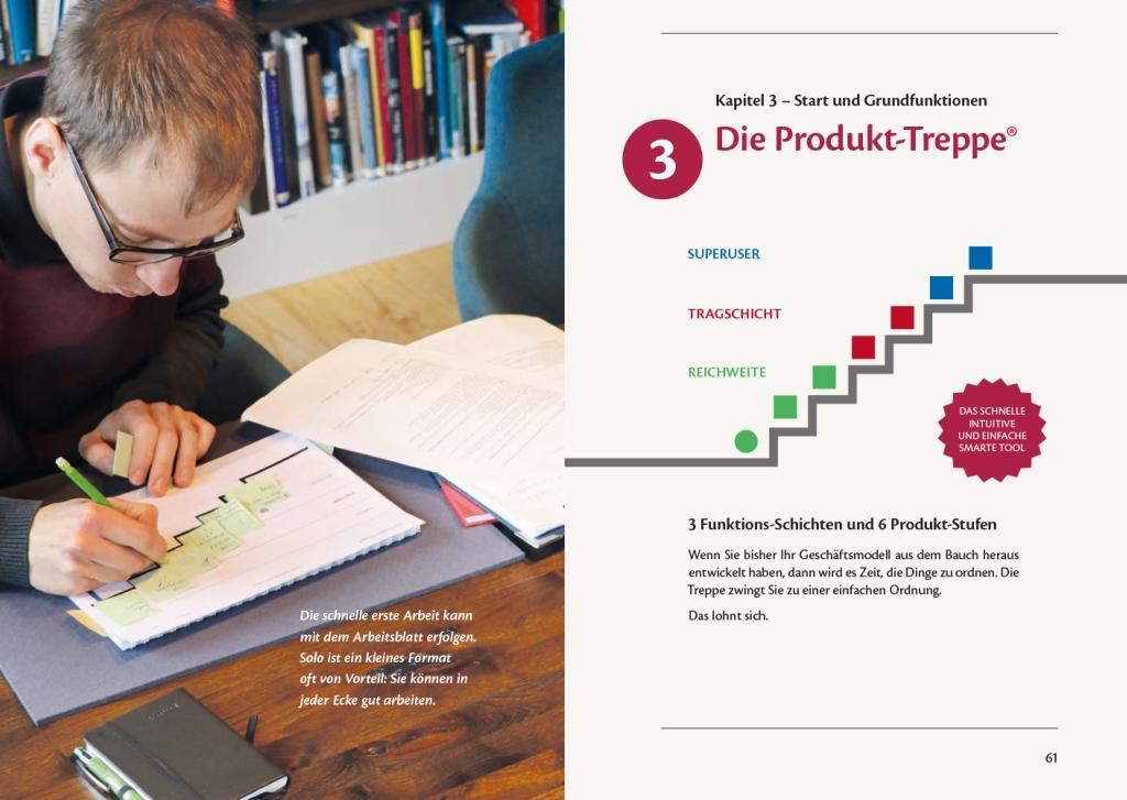 Beispielinhalt (Bild) Business Model Produkt-Treppe