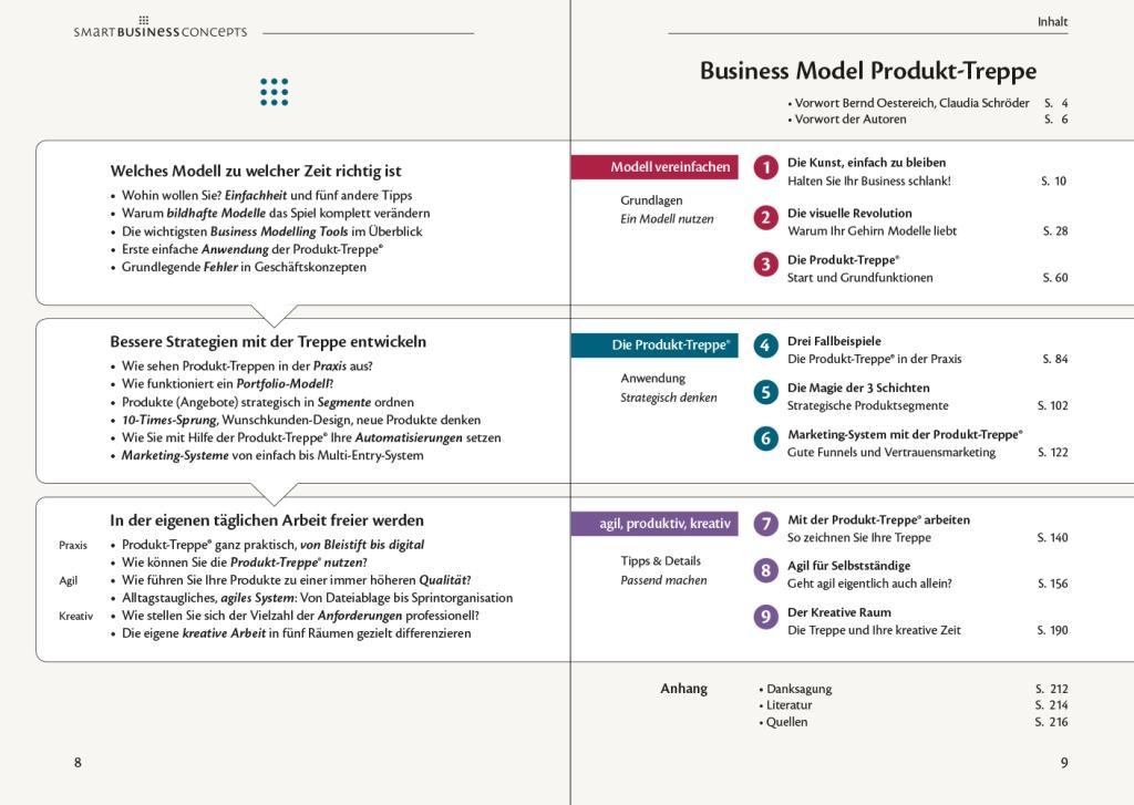 Beispielinhalt (Bild) Business Model Produkt-Treppe