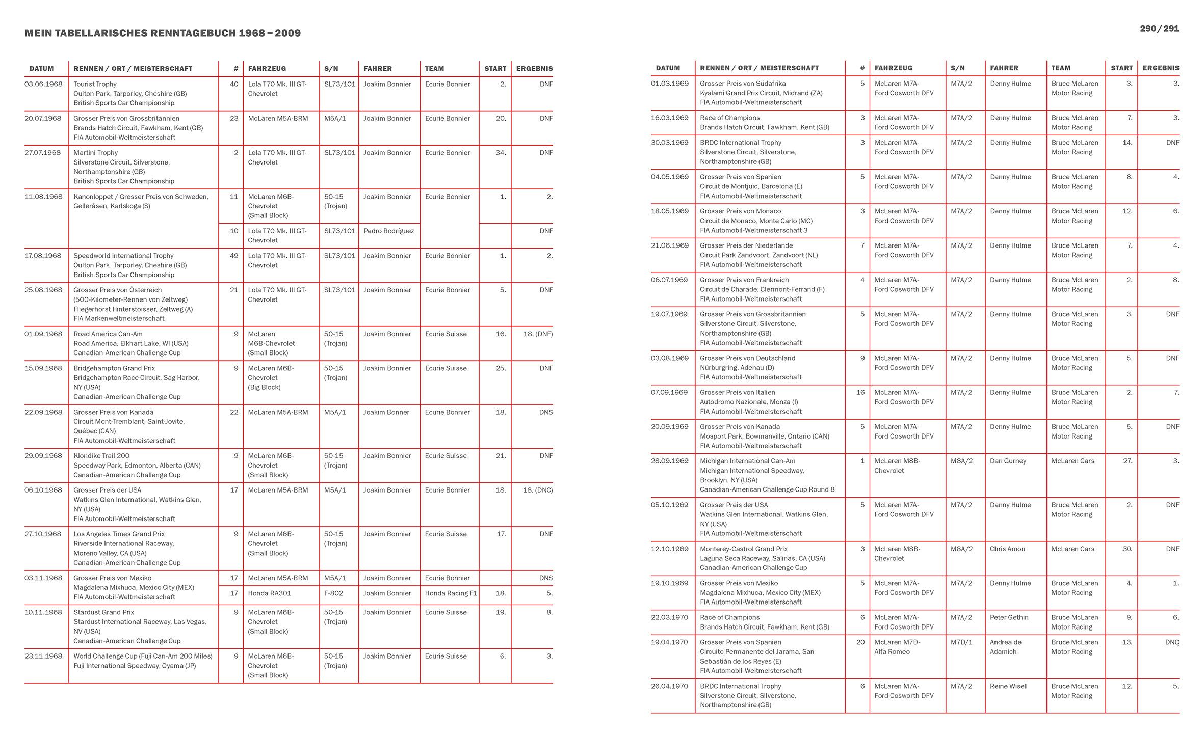 Beispielinhalt (Bild) The Swiss Wiz: Edi Wyss