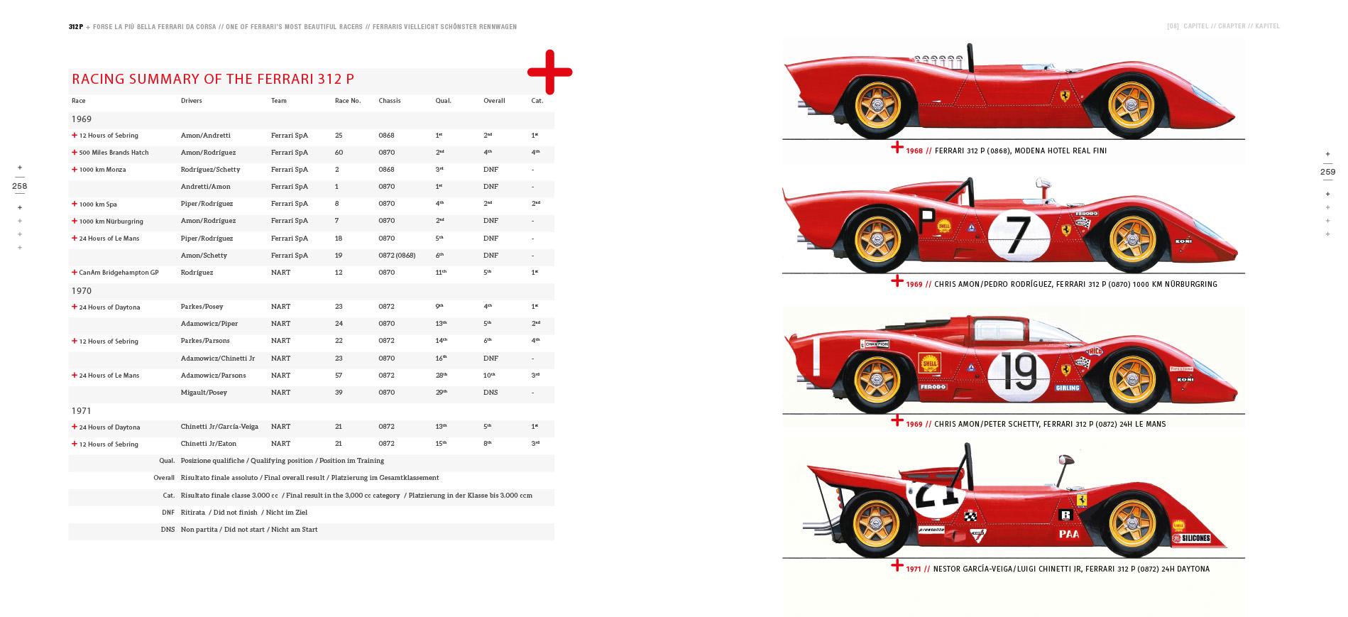 Beispielinhalt (Bild) 312 P