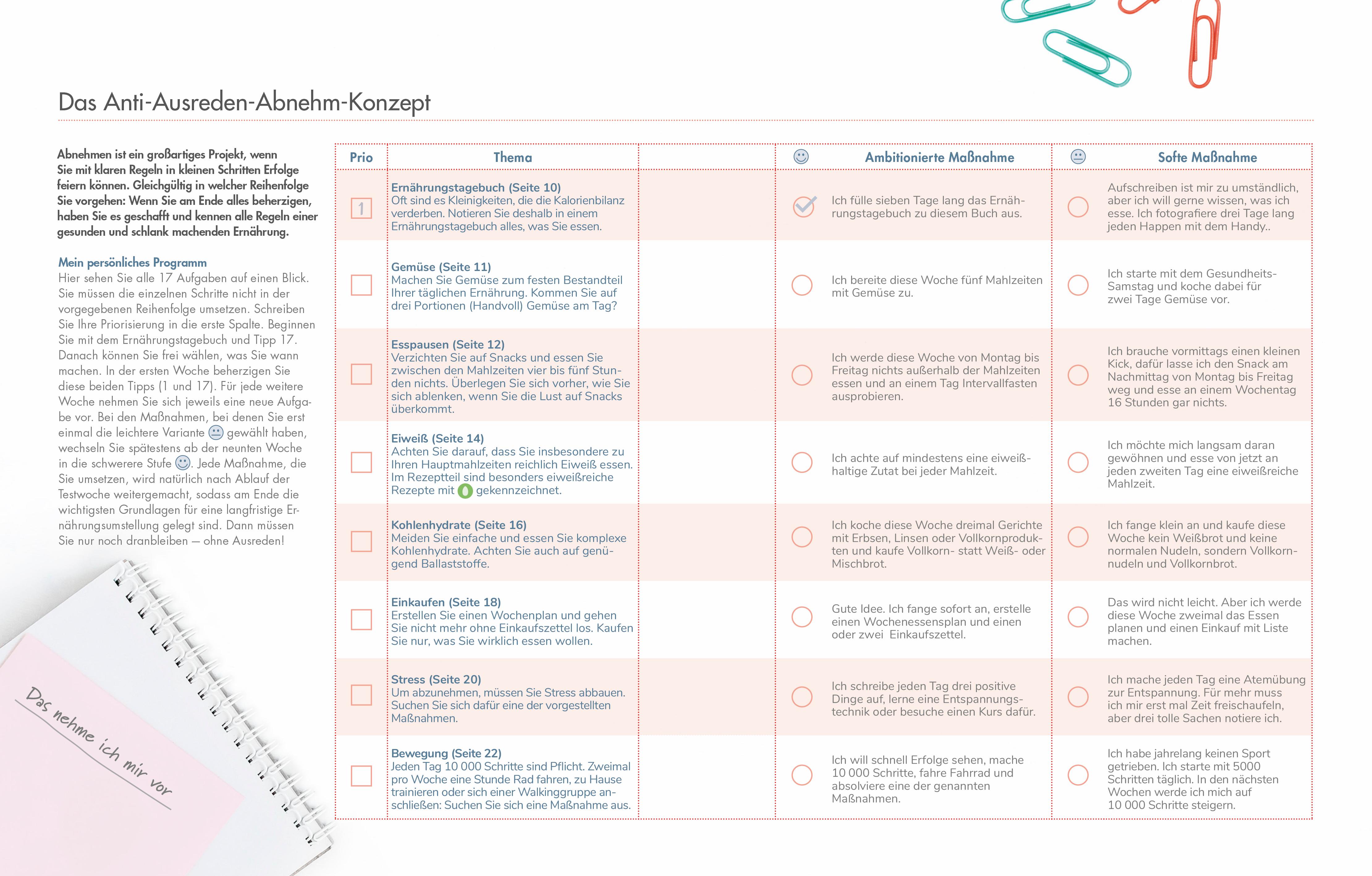Beispielinhalt (Bild) Abnehmen trotz 1000 Ausreden