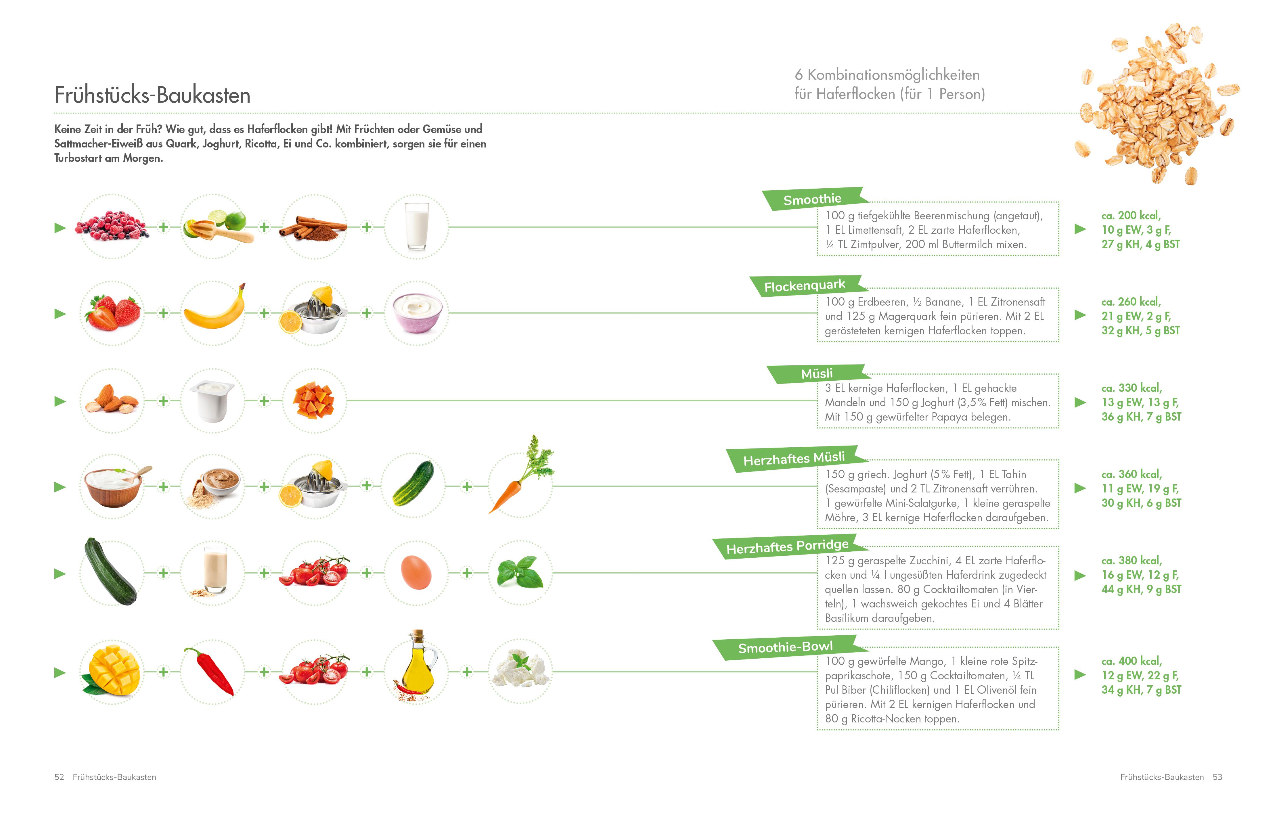 Beispielinhalt (Bild) Abnehmen trotz 1000 Ausreden