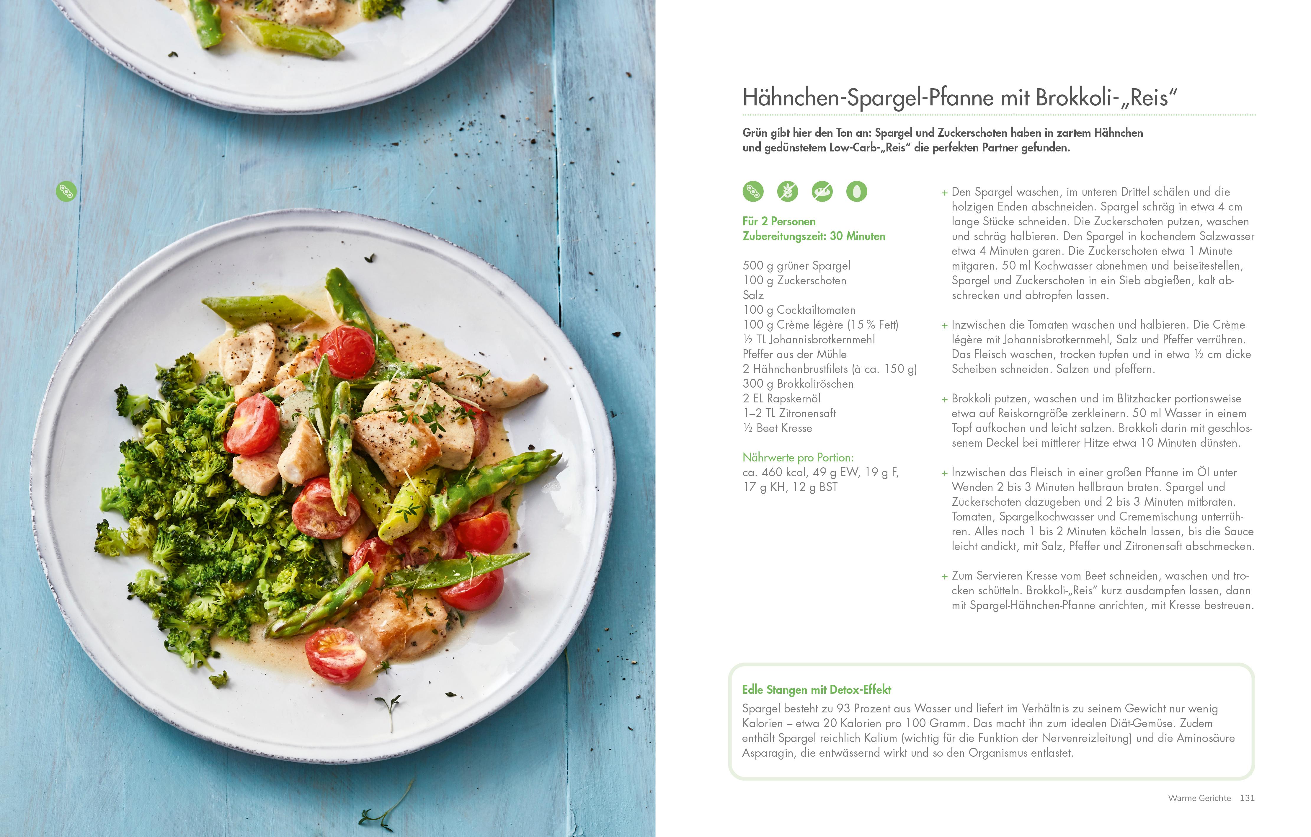 Beispielinhalt (Bild) Abnehmen trotz 1000 Ausreden