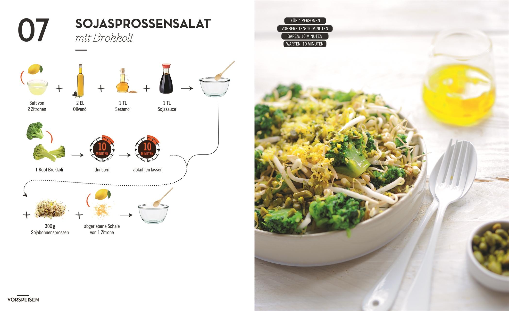 Beispielinhalt (Bild) Kochen ohne Blabla Light