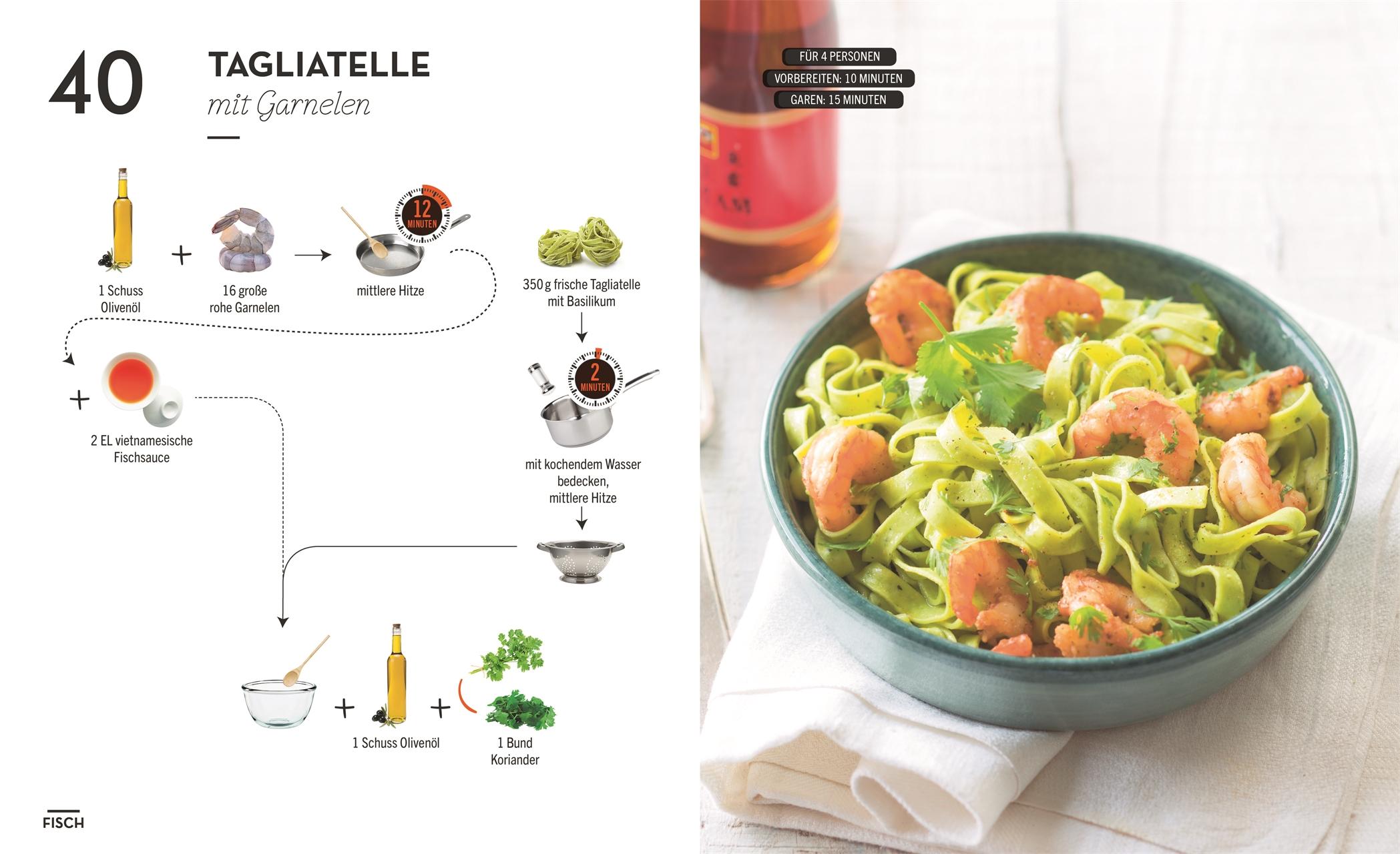 Beispielinhalt (Bild) Kochen ohne Blabla Light