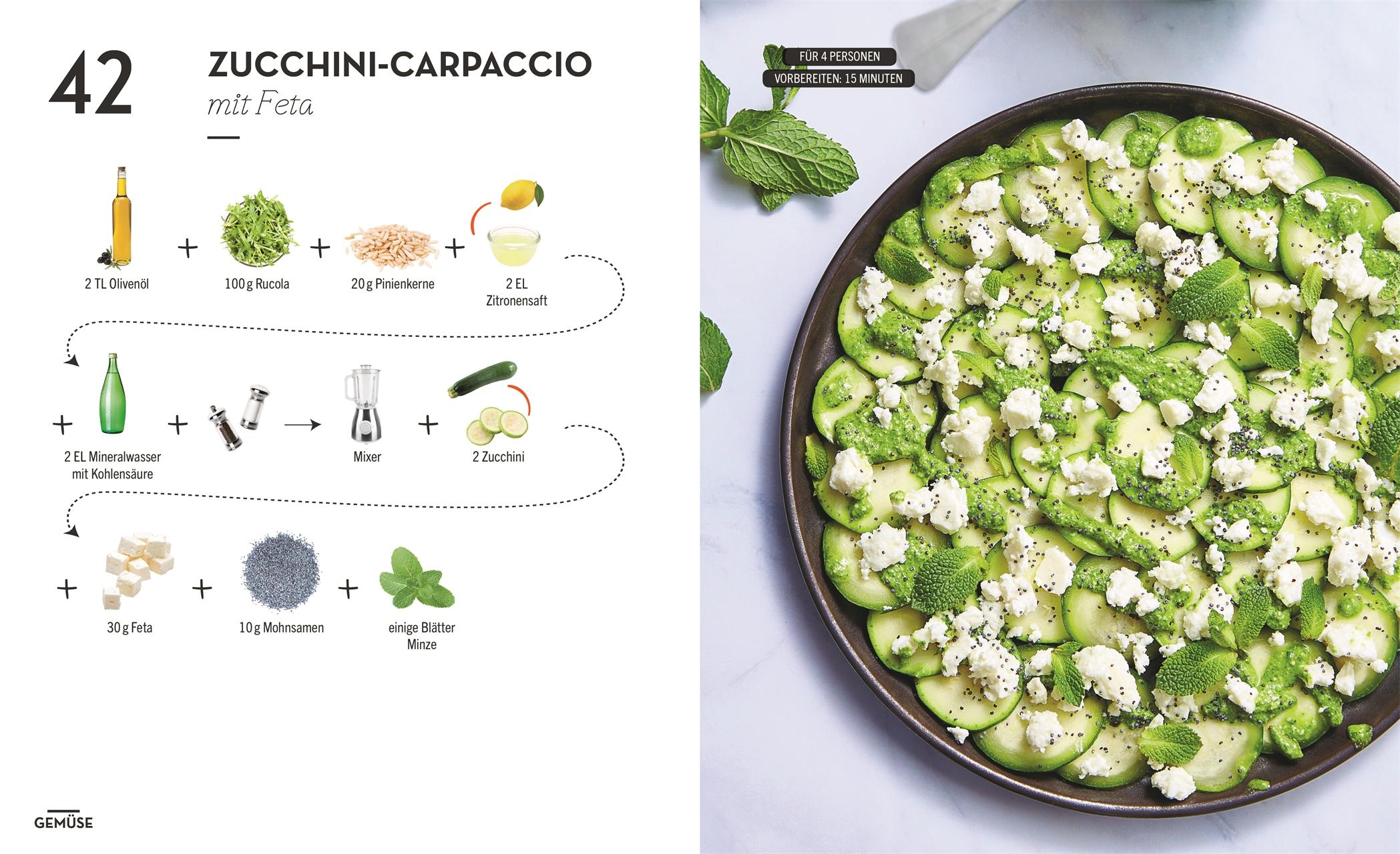 Beispielinhalt (Bild) Kochen ohne Blabla Light