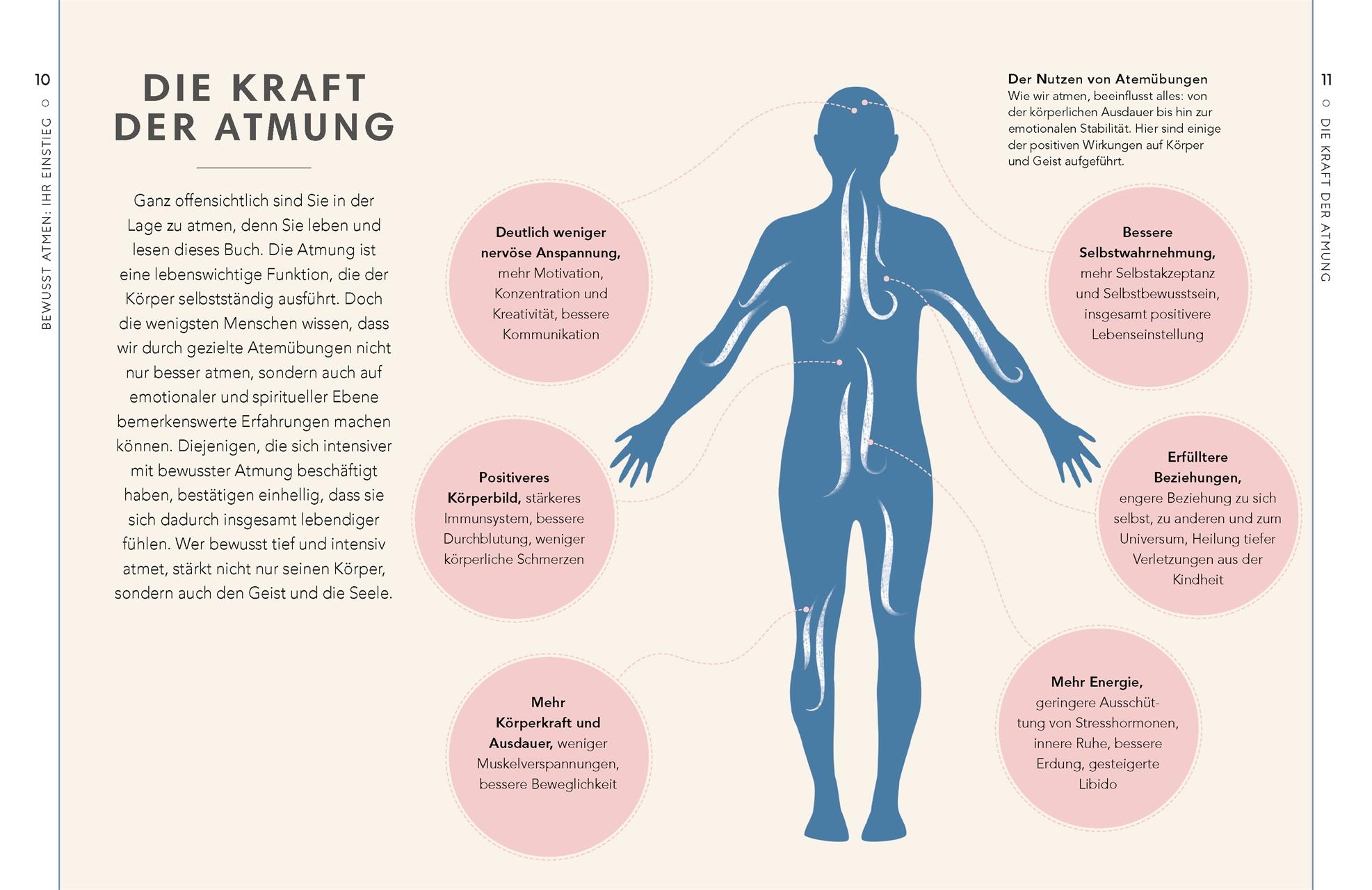 Beispielinhalt (Bild) Self-Care Collection. Atemtherapie