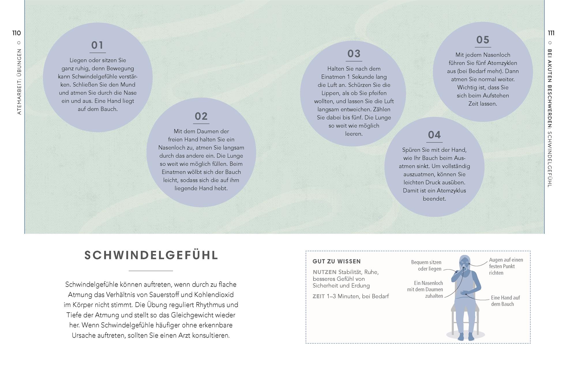 Beispielinhalt (Bild) Self-Care Collection. Atemtherapie