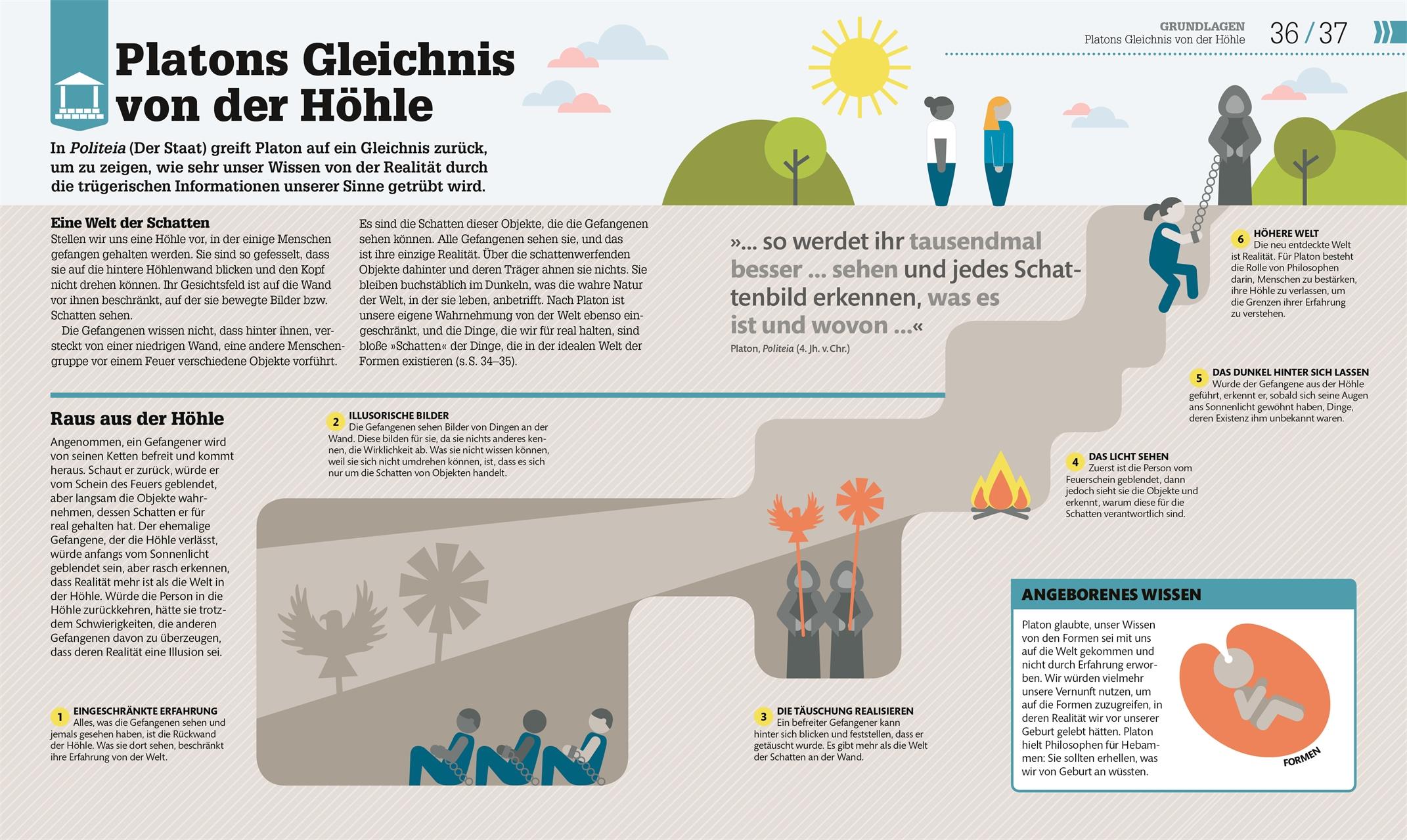 Beispielinhalt (Bild) #dkinfografik. Philosophie im Alltag