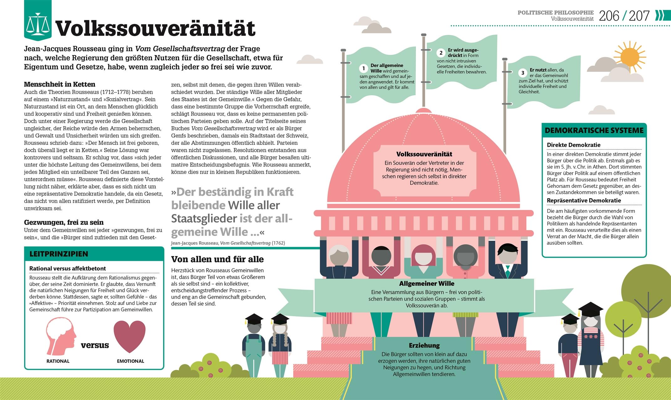 Beispielinhalt (Bild) #dkinfografik. Philosophie im Alltag