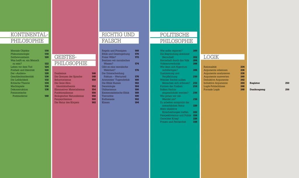 Beispielinhalt (Bild) #dkinfografik. Philosophie im Alltag