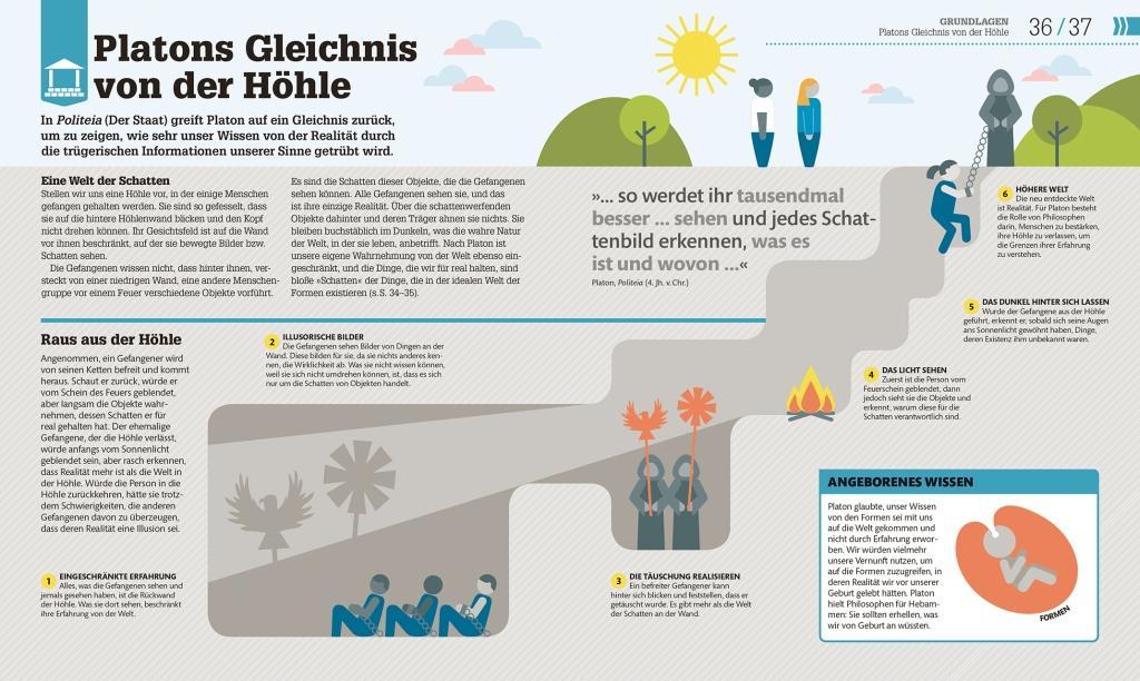 Beispielinhalt (Bild) #dkinfografik. Philosophie im Alltag