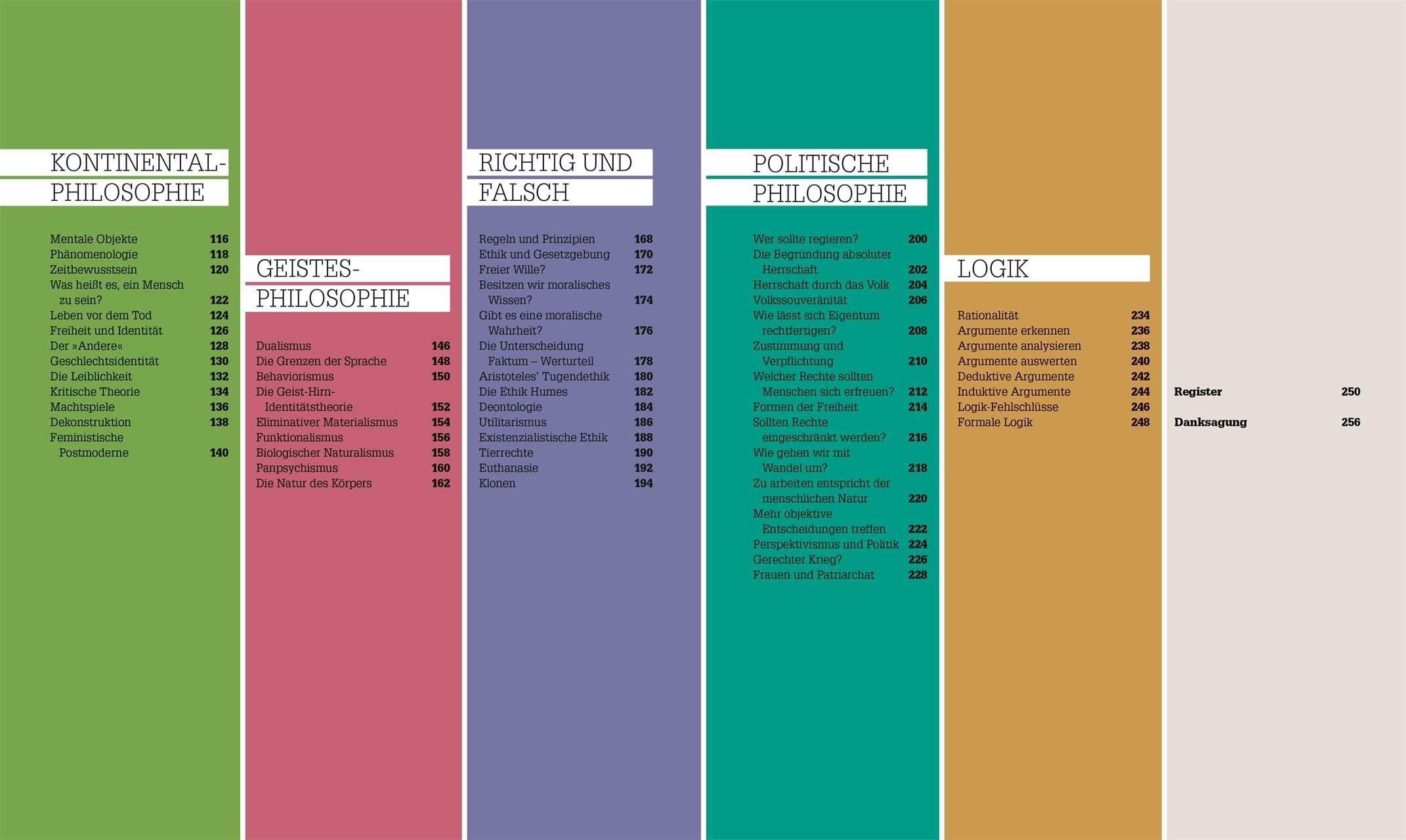 Beispielinhalt (Bild) #dkinfografik. Philosophie im Alltag