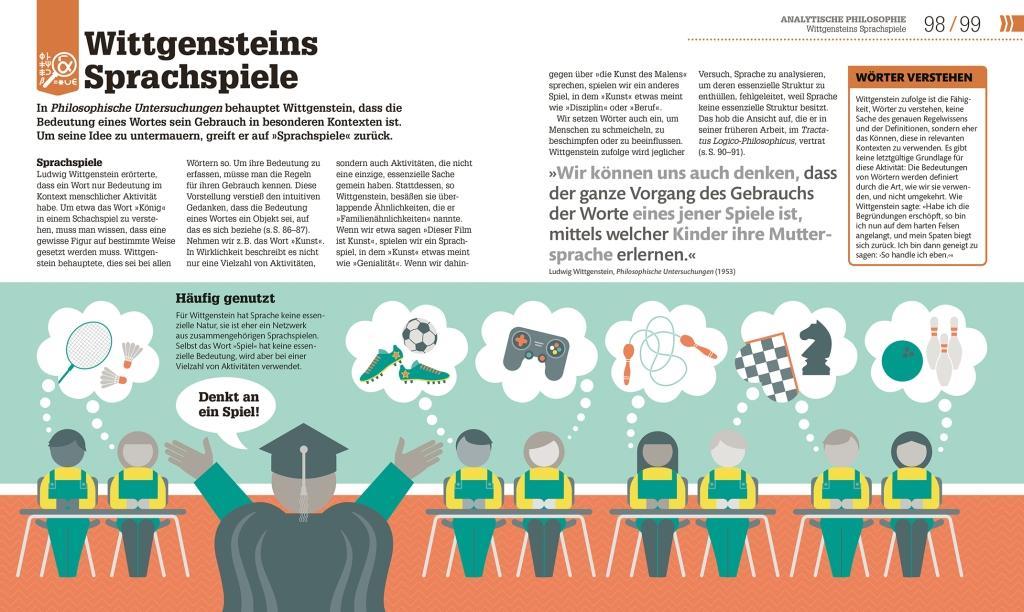 Beispielinhalt (Bild) #dkinfografik. Philosophie im Alltag