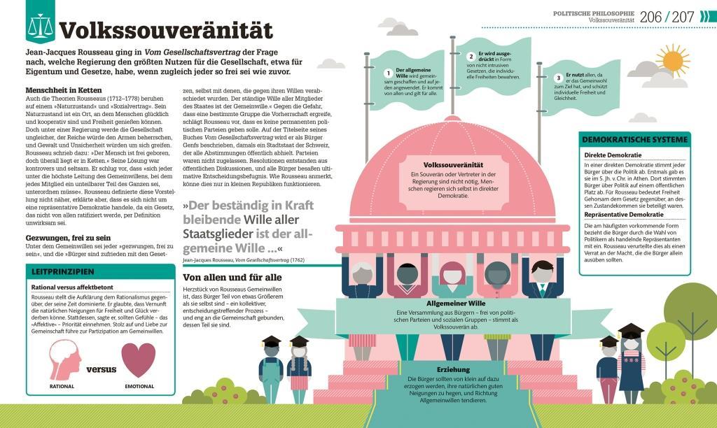 Beispielinhalt (Bild) #dkinfografik. Philosophie im Alltag