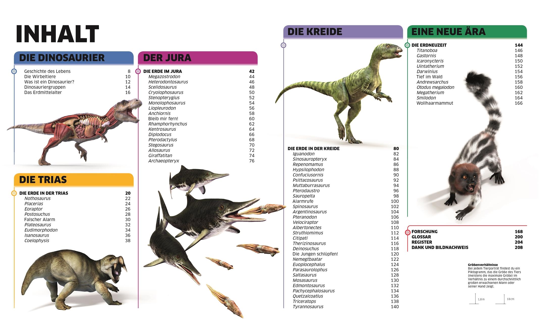 Beispielinhalt (Bild) DK Wissen. Dinosaurier