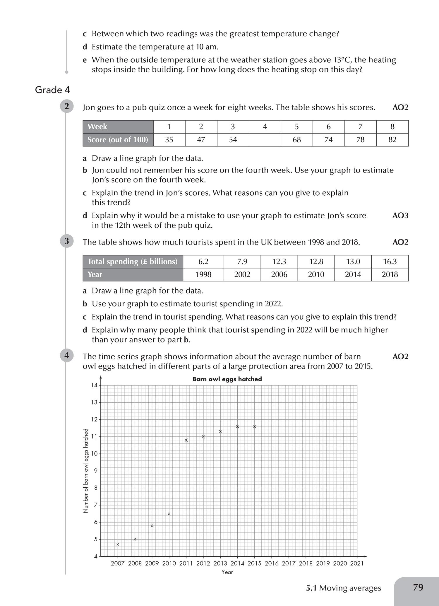 Beispielinhalt (Bild) Edexcel GCSE (9-1) Statistics Practice Book