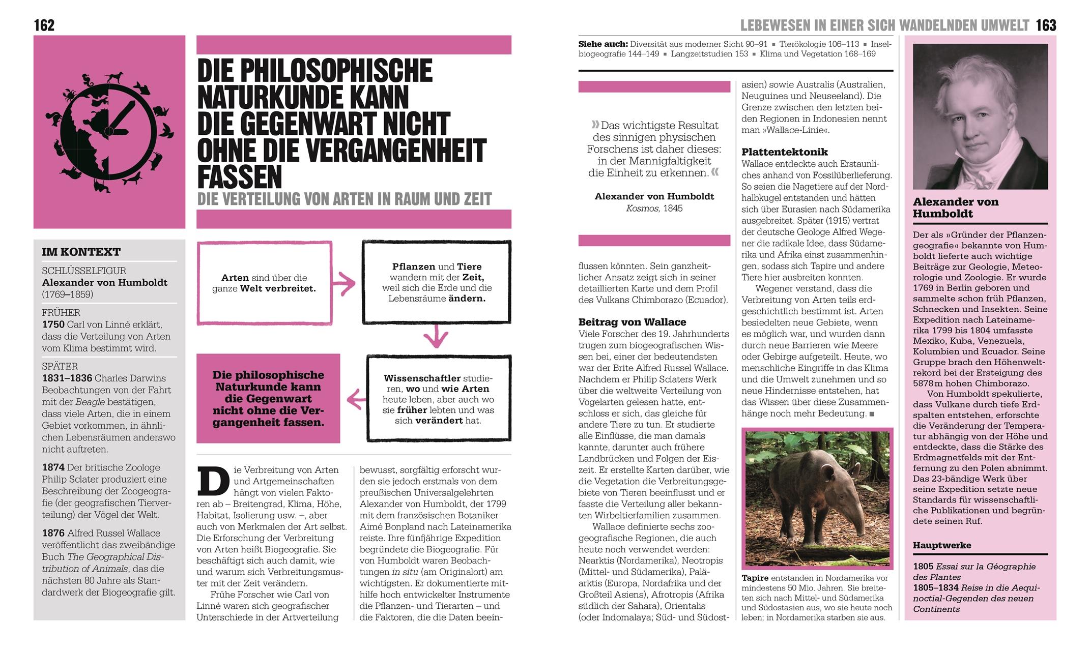 Beispielinhalt (Bild) Big Ideas. Das Ökologie-Buch
