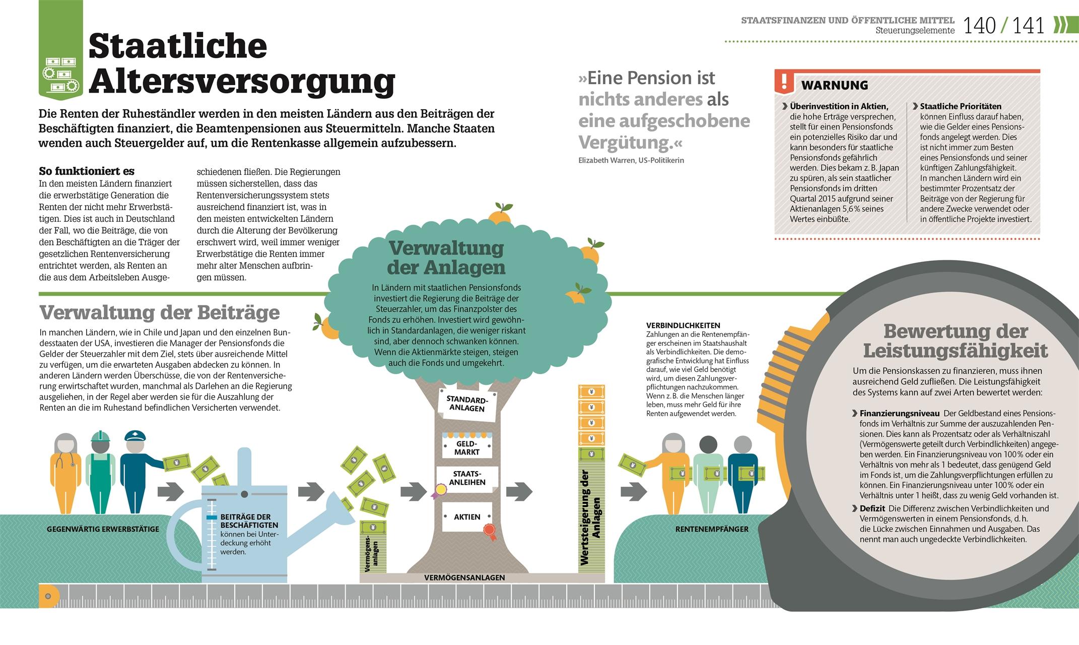 Beispielinhalt (Bild) #dkinfografik. Geld und Finanzen
