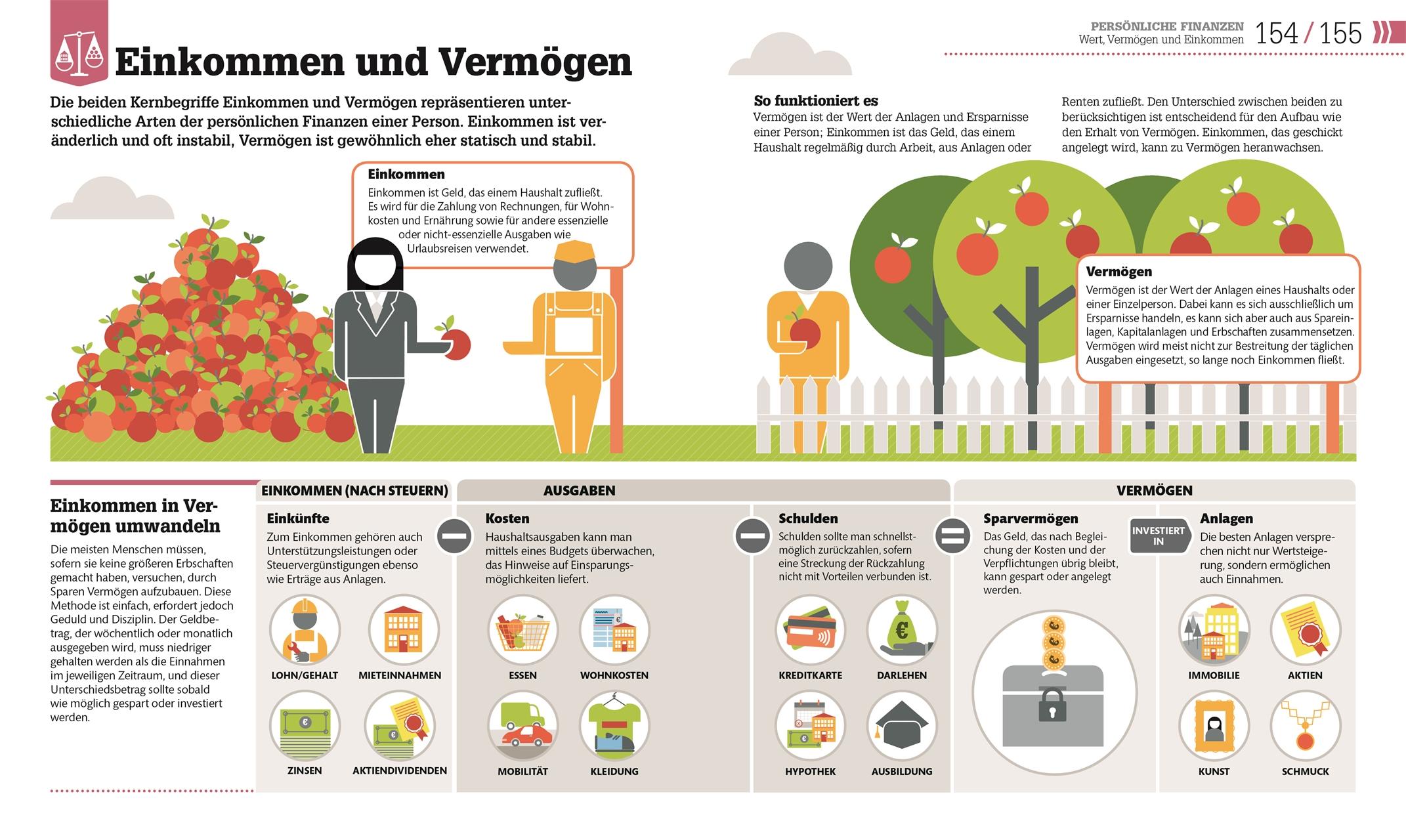 Beispielinhalt (Bild) #dkinfografik. Geld und Finanzen