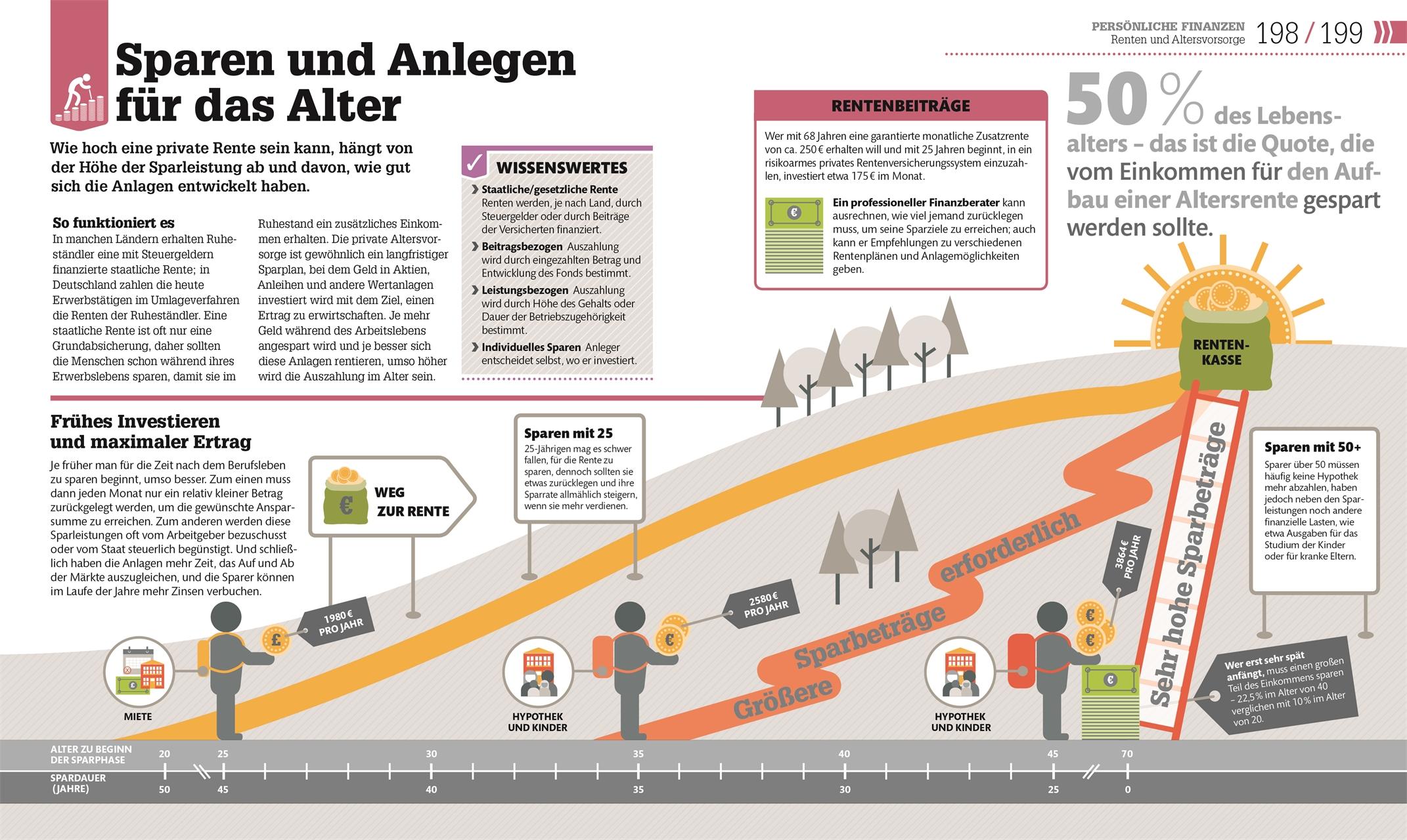 Beispielinhalt (Bild) #dkinfografik. Geld und Finanzen