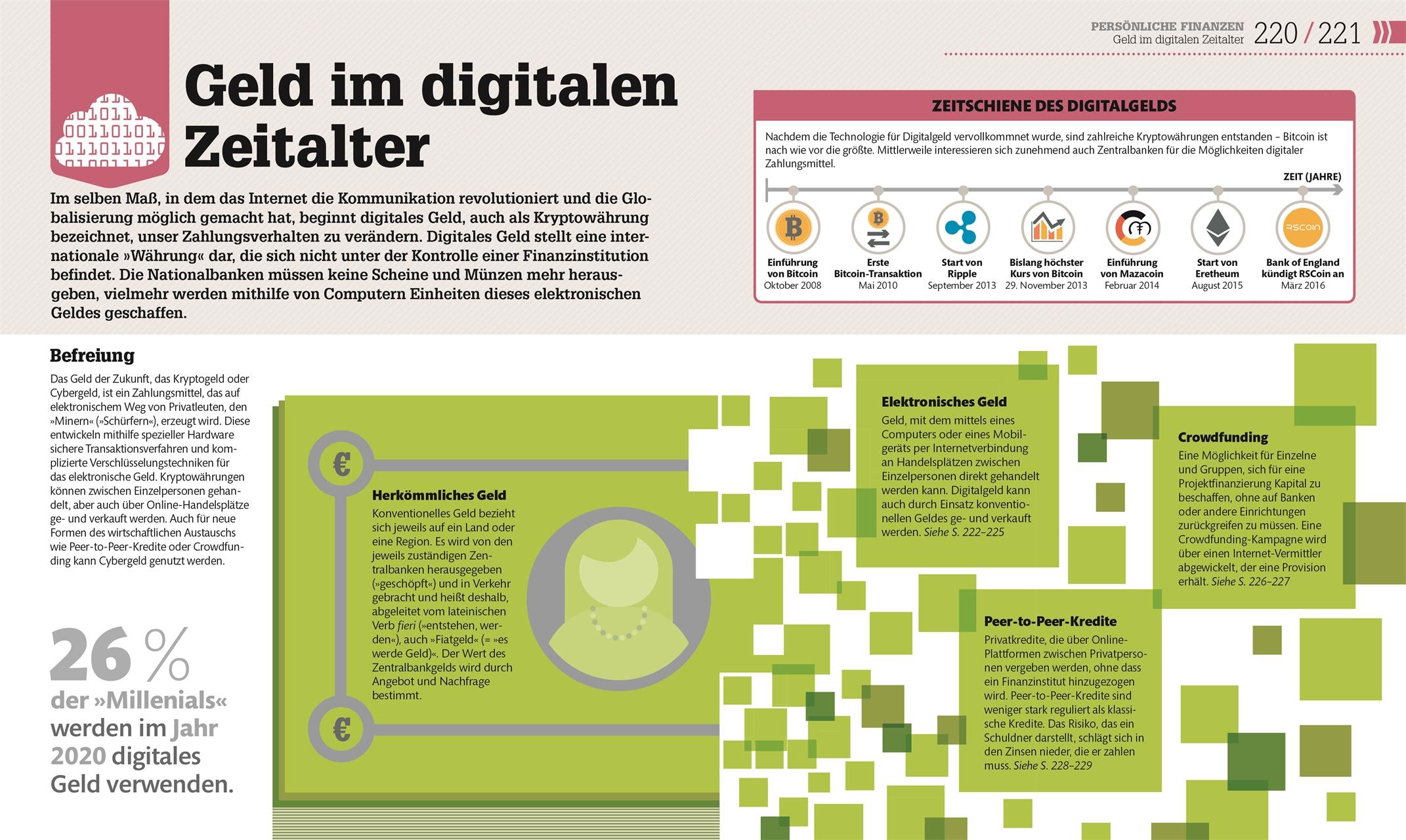 Beispielinhalt (Bild) #dkinfografik. Geld und Finanzen