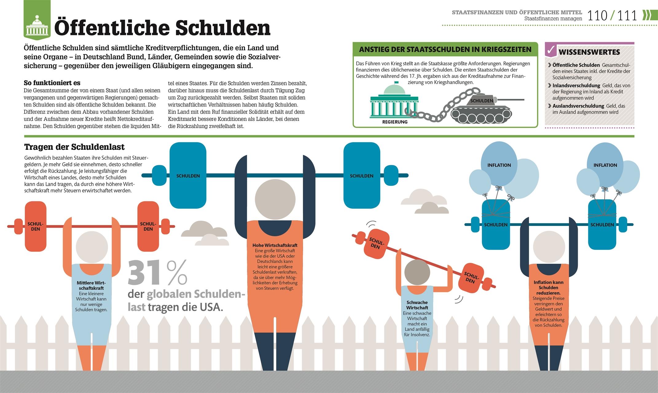 Beispielinhalt (Bild) #dkinfografik. Geld und Finanzen