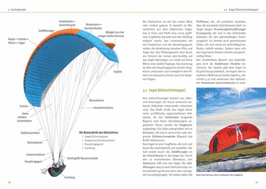 Beispielinhalt (Bild) Gleitschirmfliegen