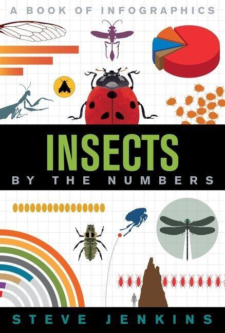 Vorderes Coverbild Insects