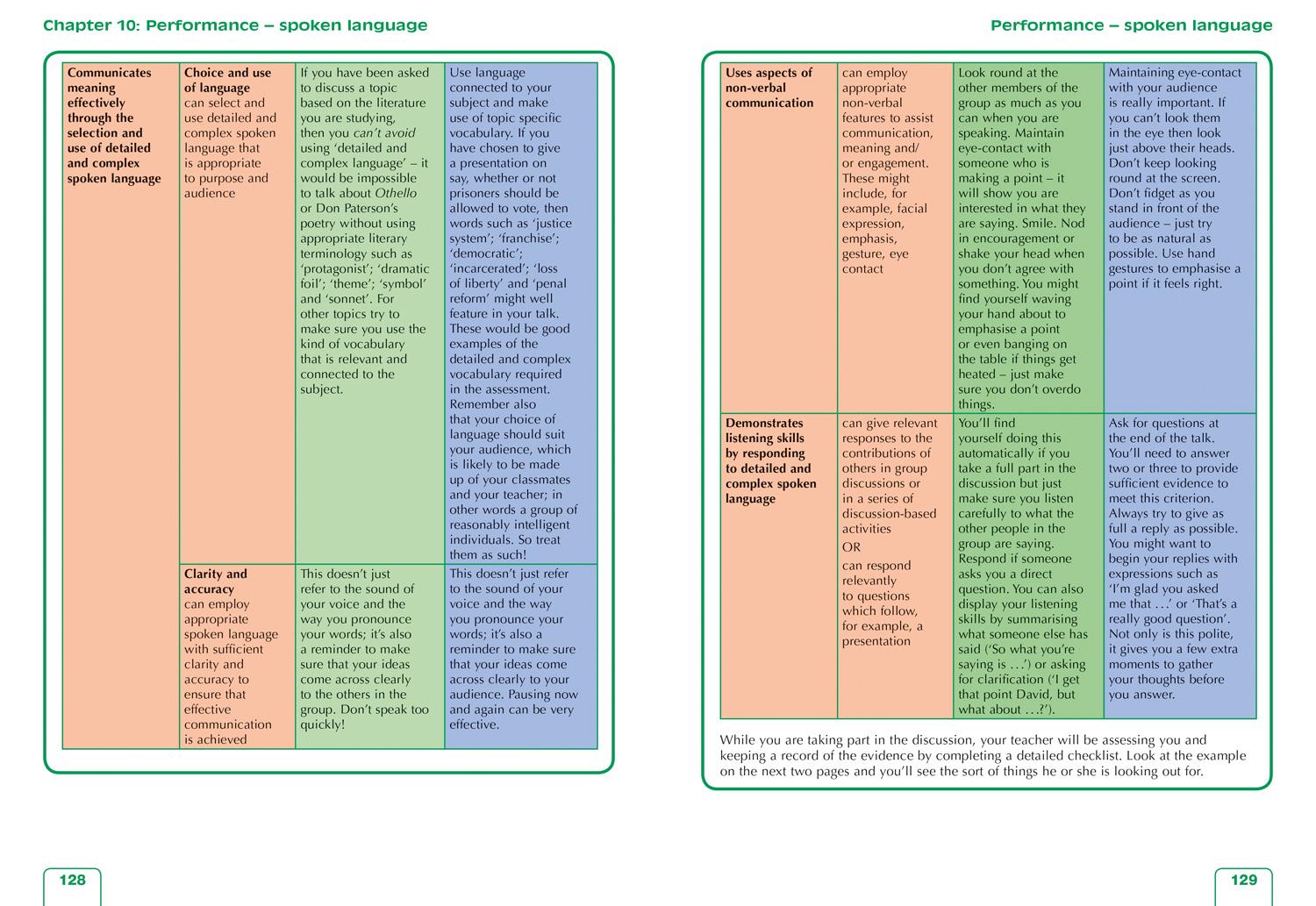 Beispielinhalt (Bild) Complete Revision and Practice Sqa Exams - Higher English Complete Revision and Practice
