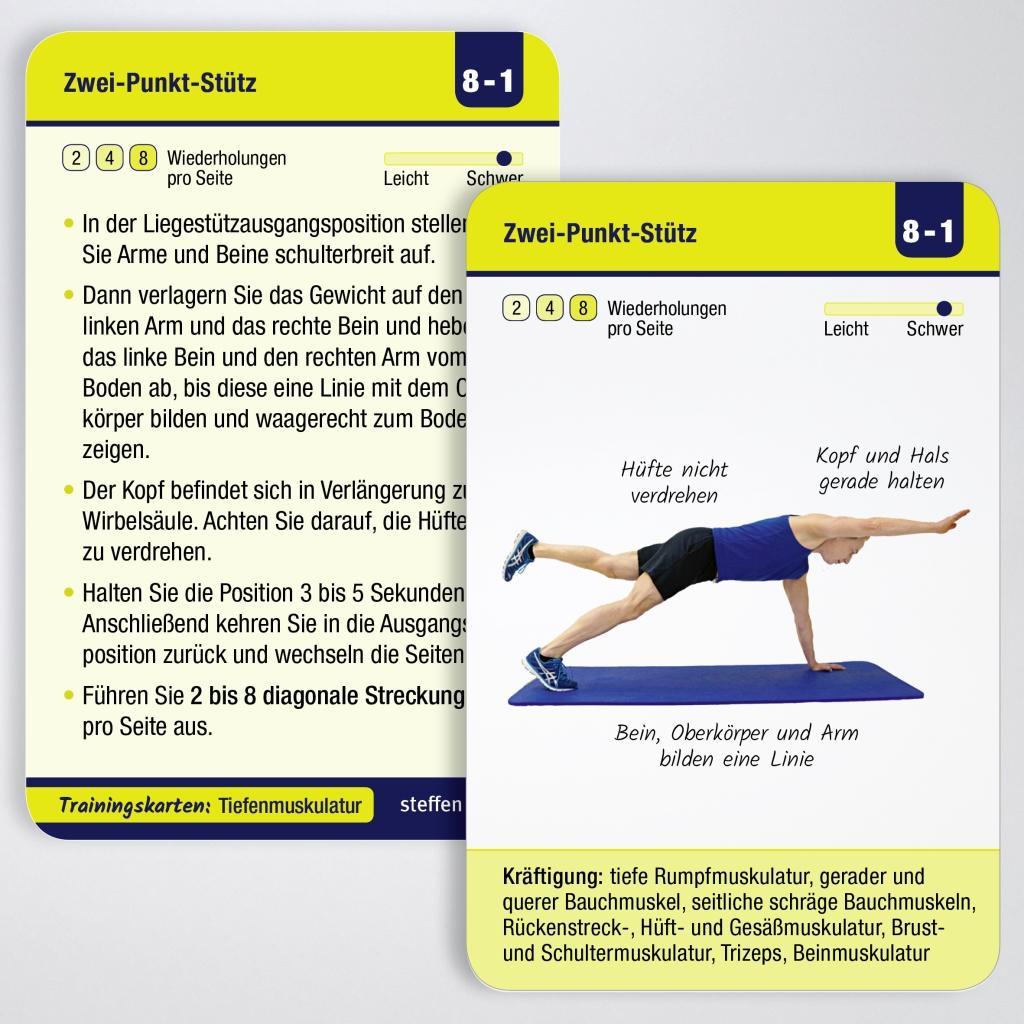 Beispielinhalt (Bild) Trainingskarten: Tiefenmuskulatur