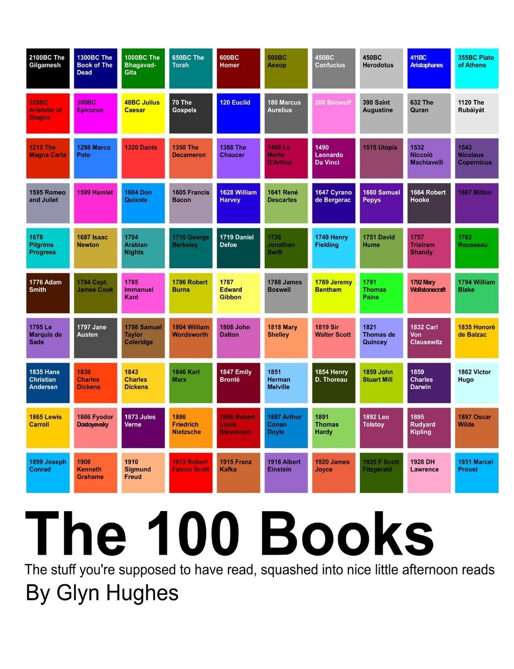 Vorderes Coverbild The Hundred Books