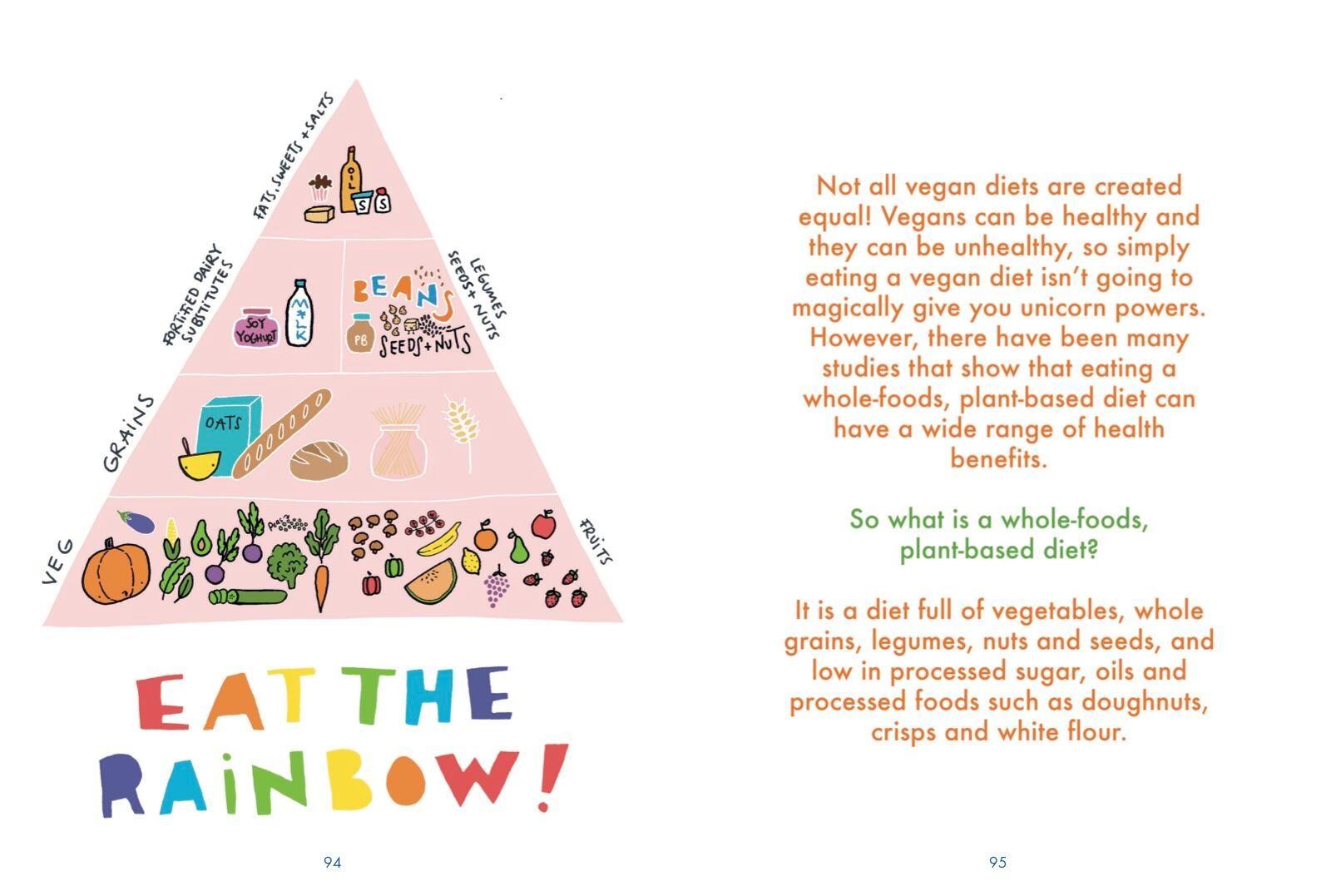 Beispielinhalt (Bild) The Essential Vegan Toolkit