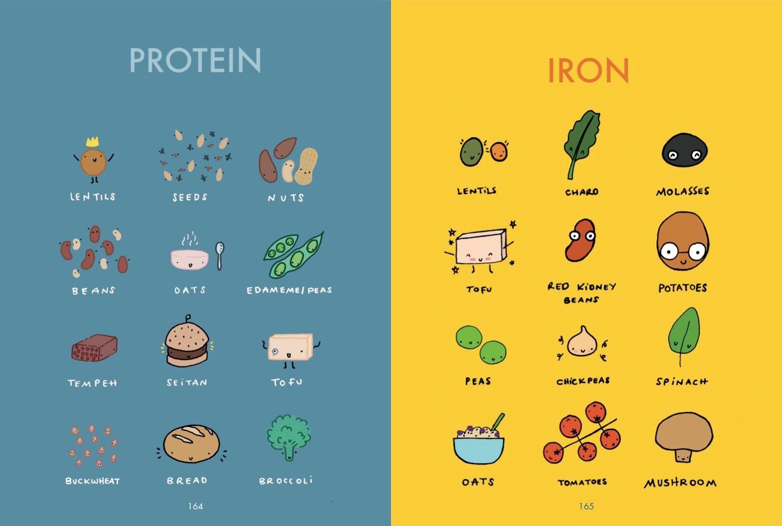 Beispielinhalt (Bild) The Essential Vegan Toolkit