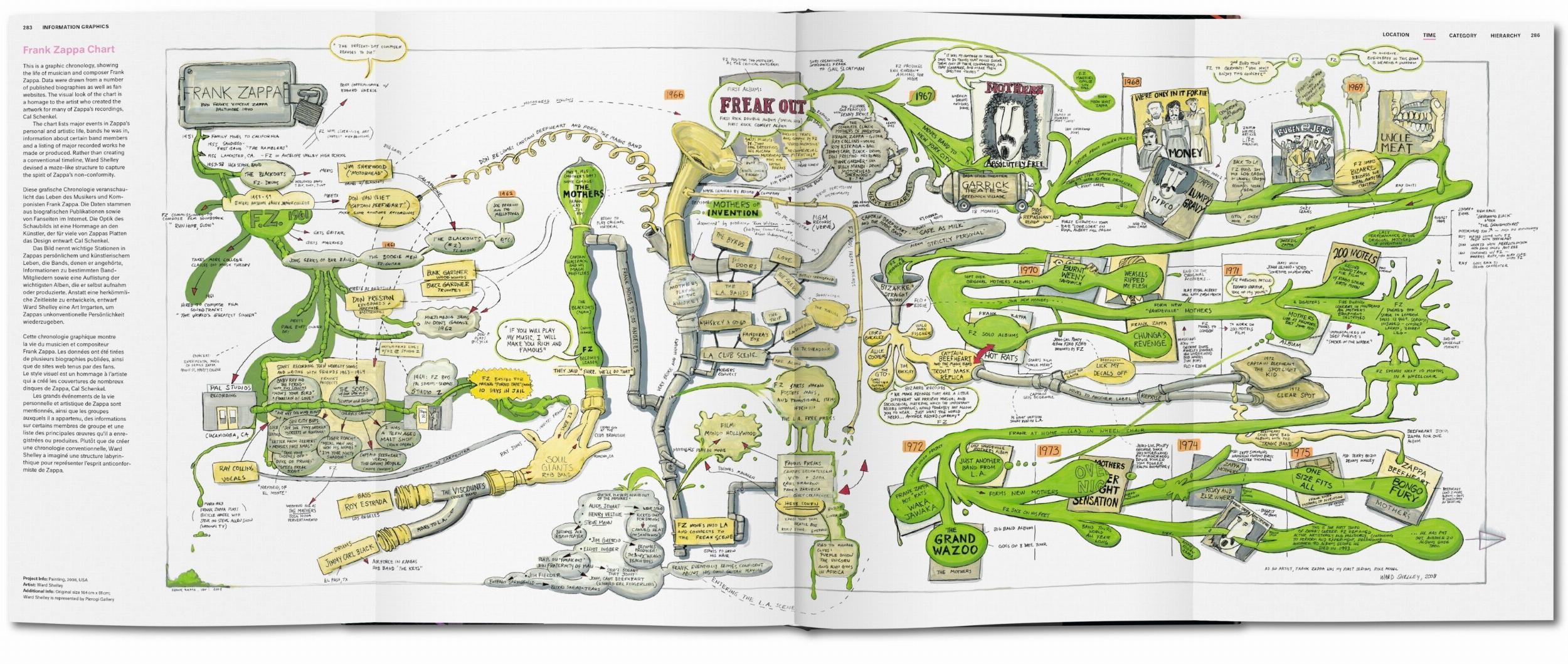 Beispielinhalt (Bild) Information Graphics