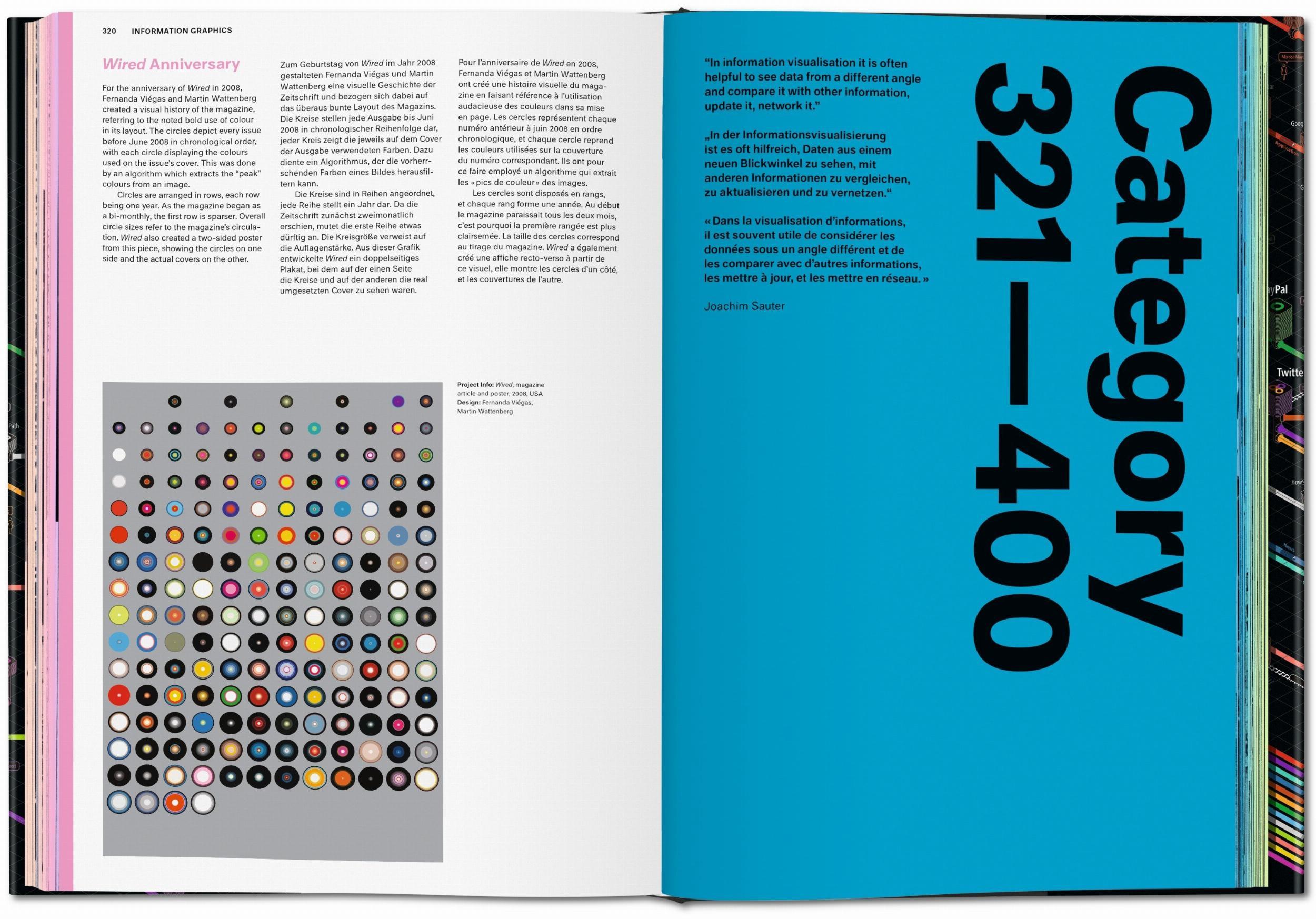 Beispielinhalt (Bild) Information Graphics