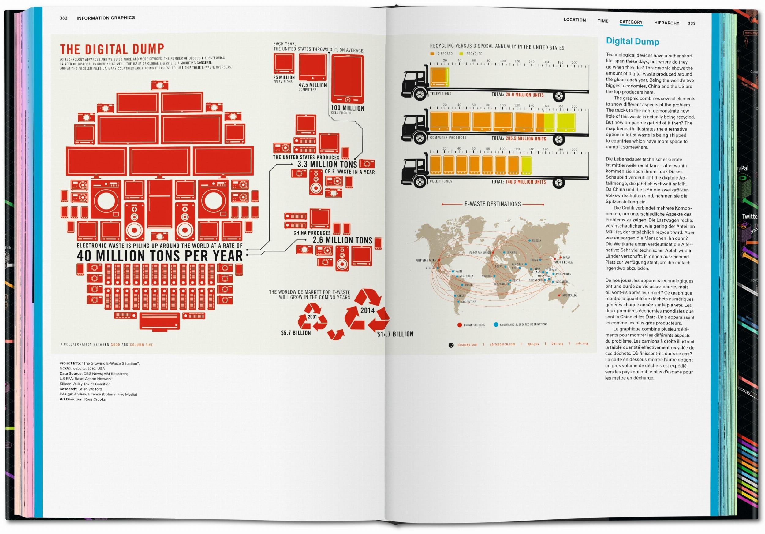 Beispielinhalt (Bild) Information Graphics