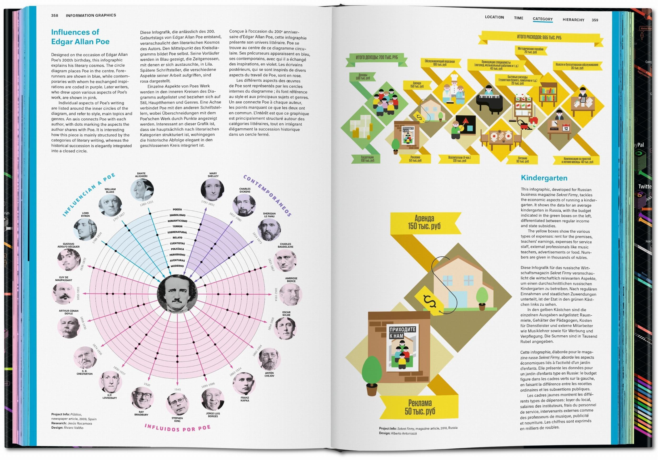 Beispielinhalt (Bild) Information Graphics
