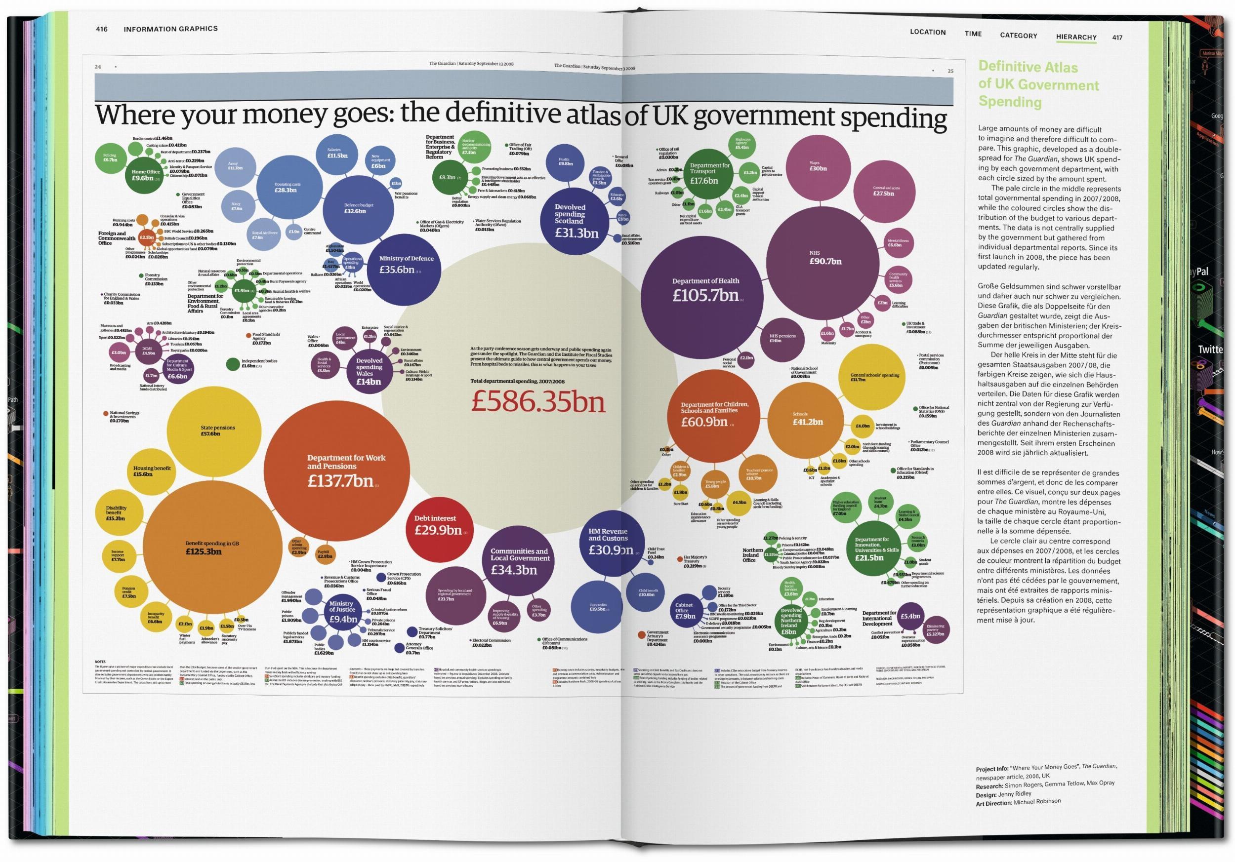 Beispielinhalt (Bild) Information Graphics