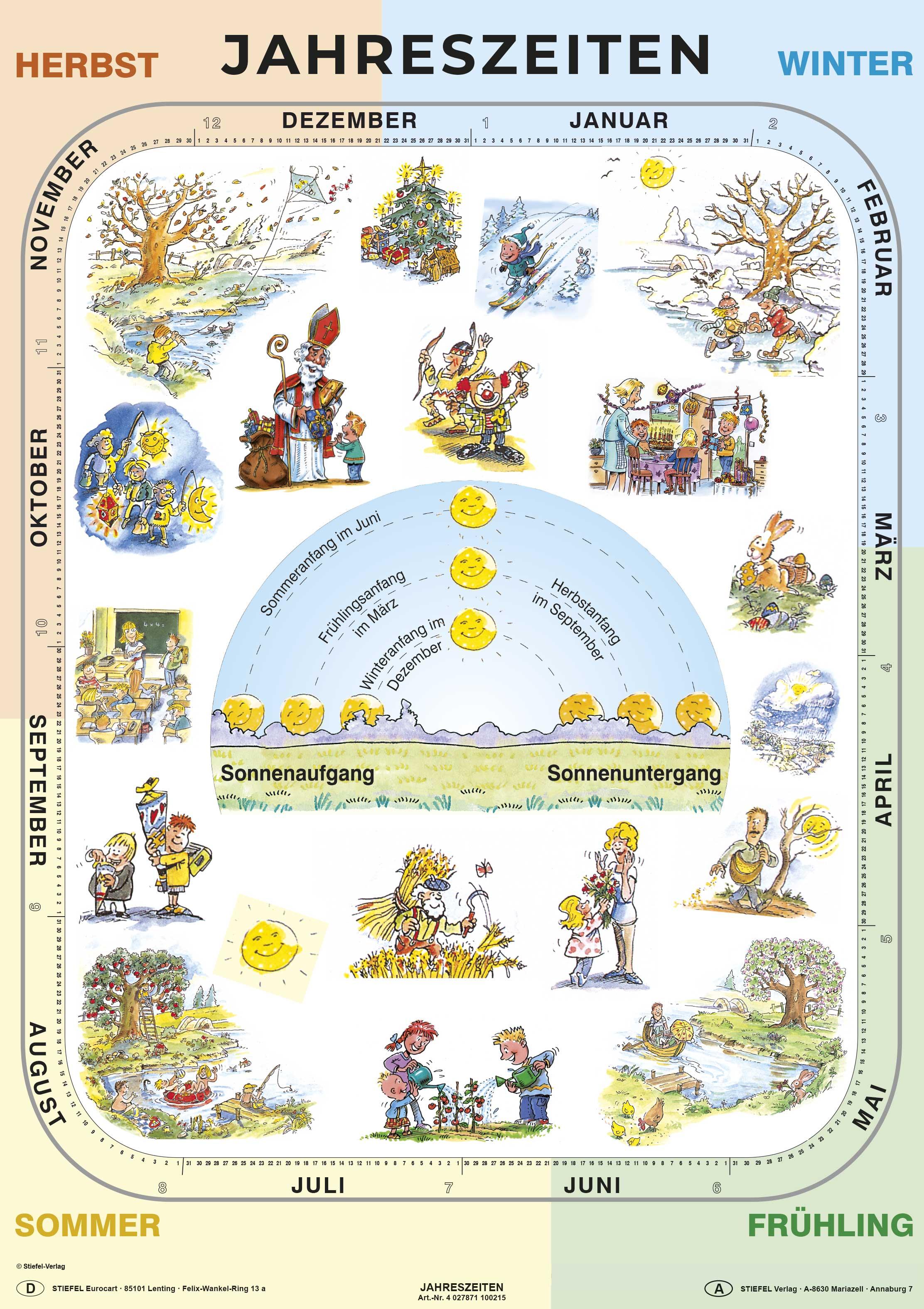 Vorderes Coverbild Jahreszeiten. Poster gerollt