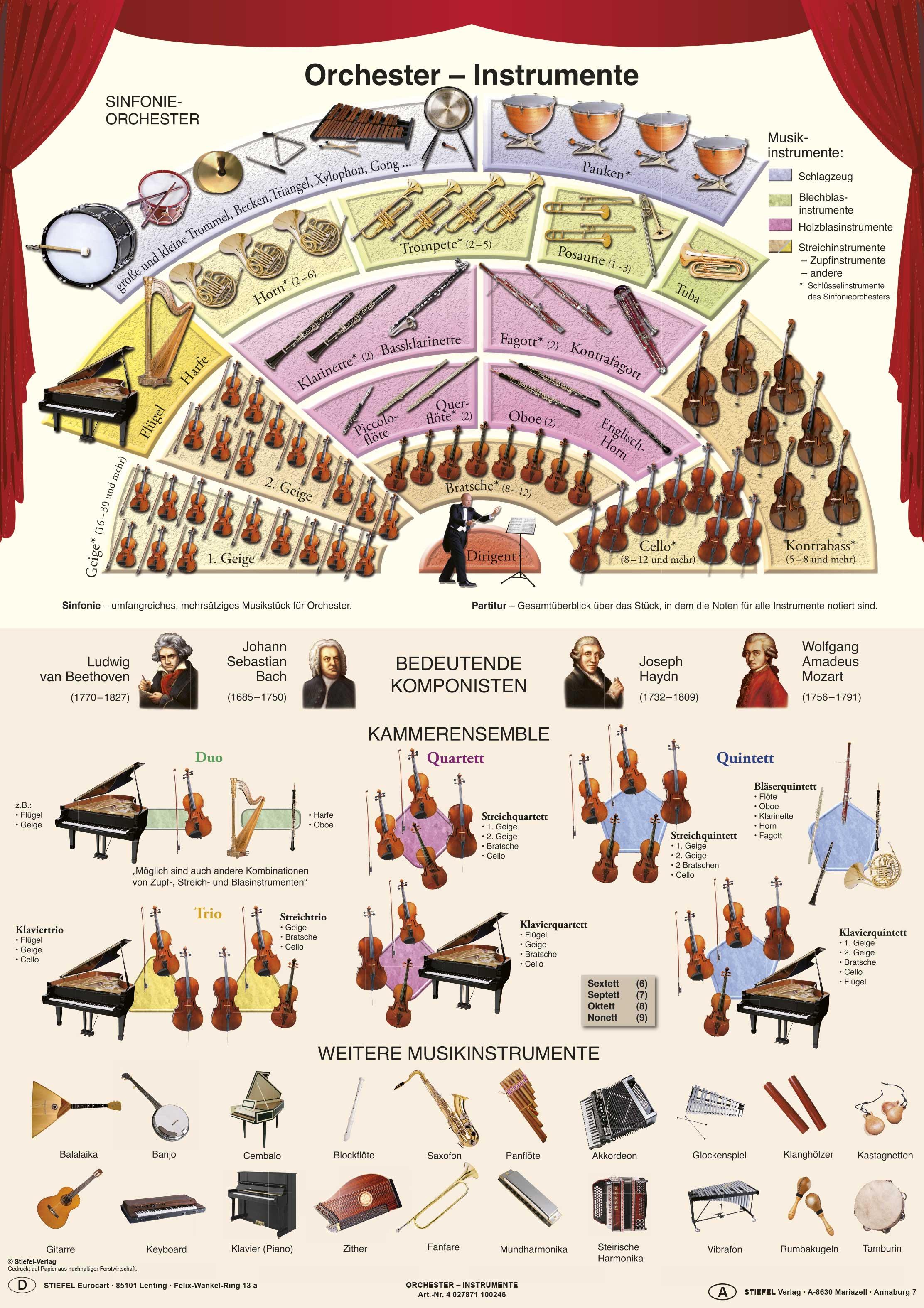Vorderes Coverbild Orchester-Instrumente. Poster gerollt