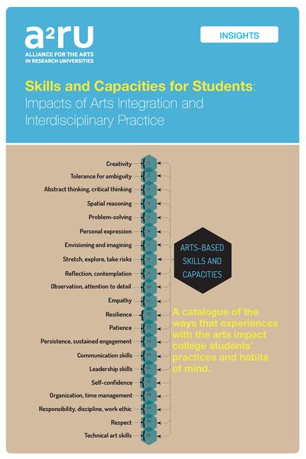 Vorderes Coverbild Skills and Capacities for Students
