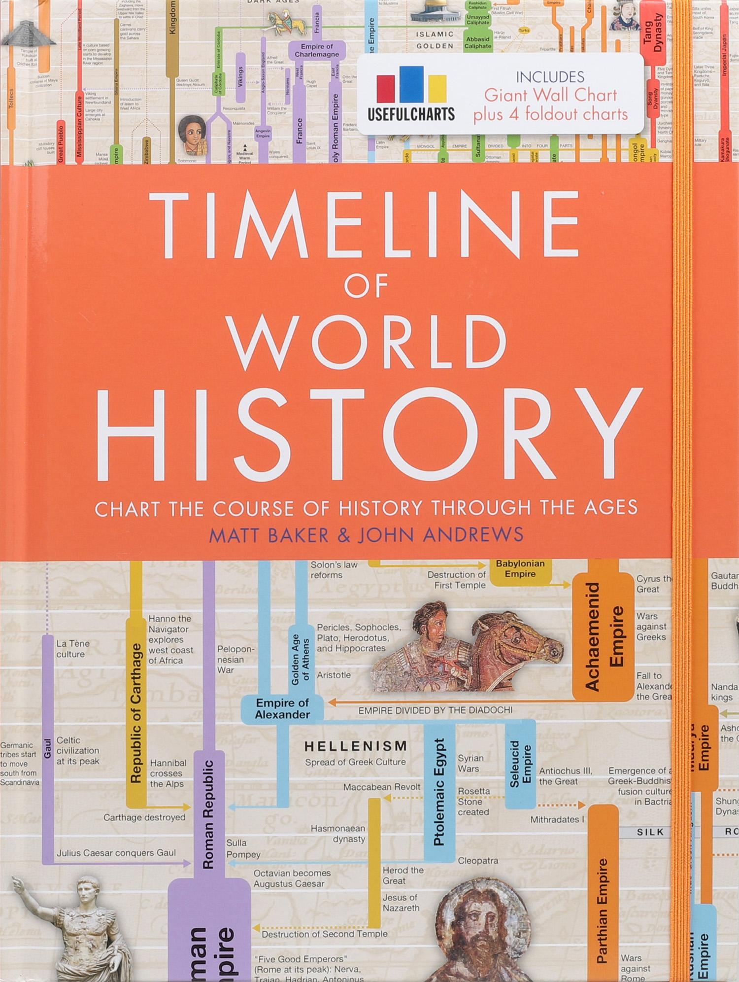 Vorderes Coverbild Timeline of World History