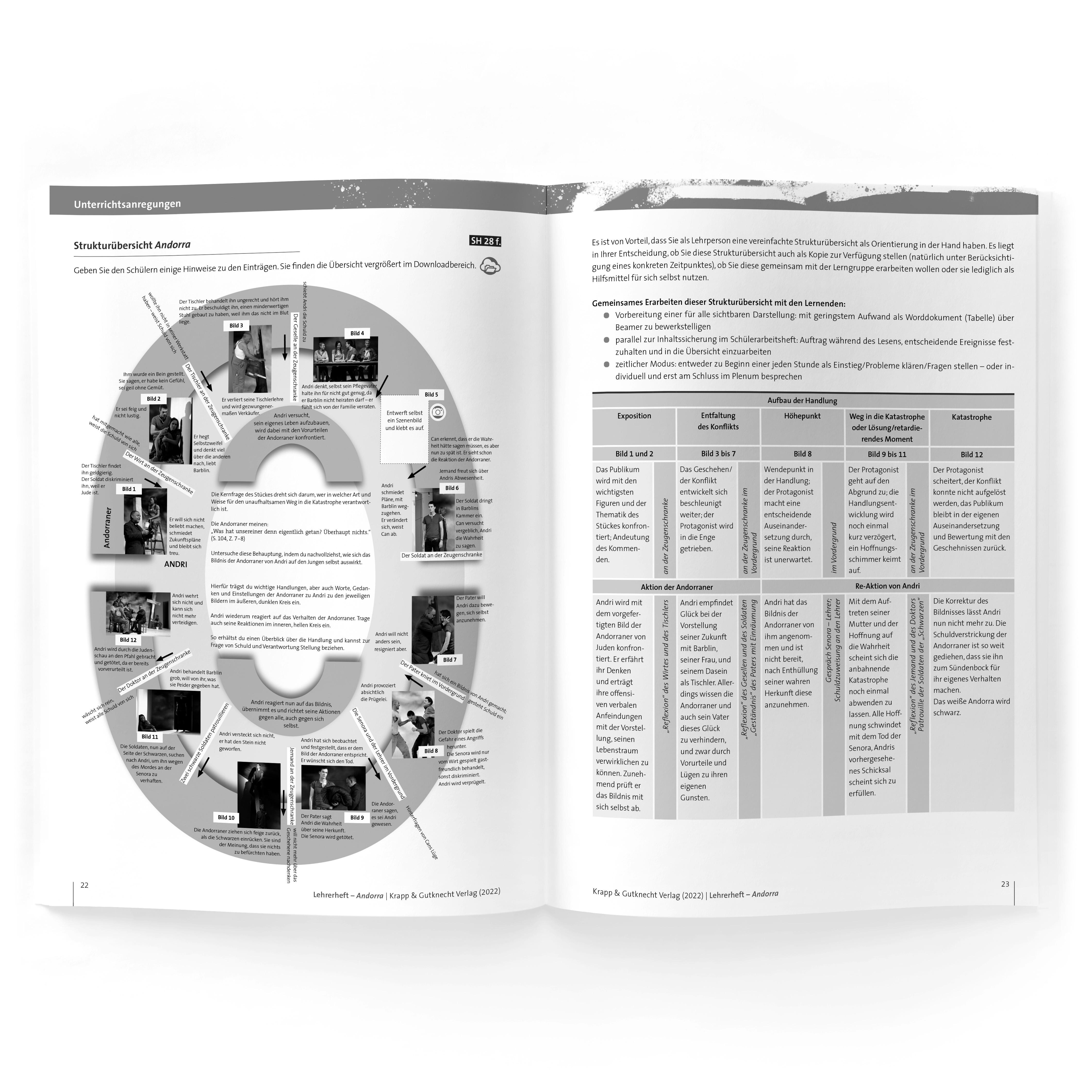 Beispielinhalt (Bild) Andorra - Max Frisch - Lehrerheft